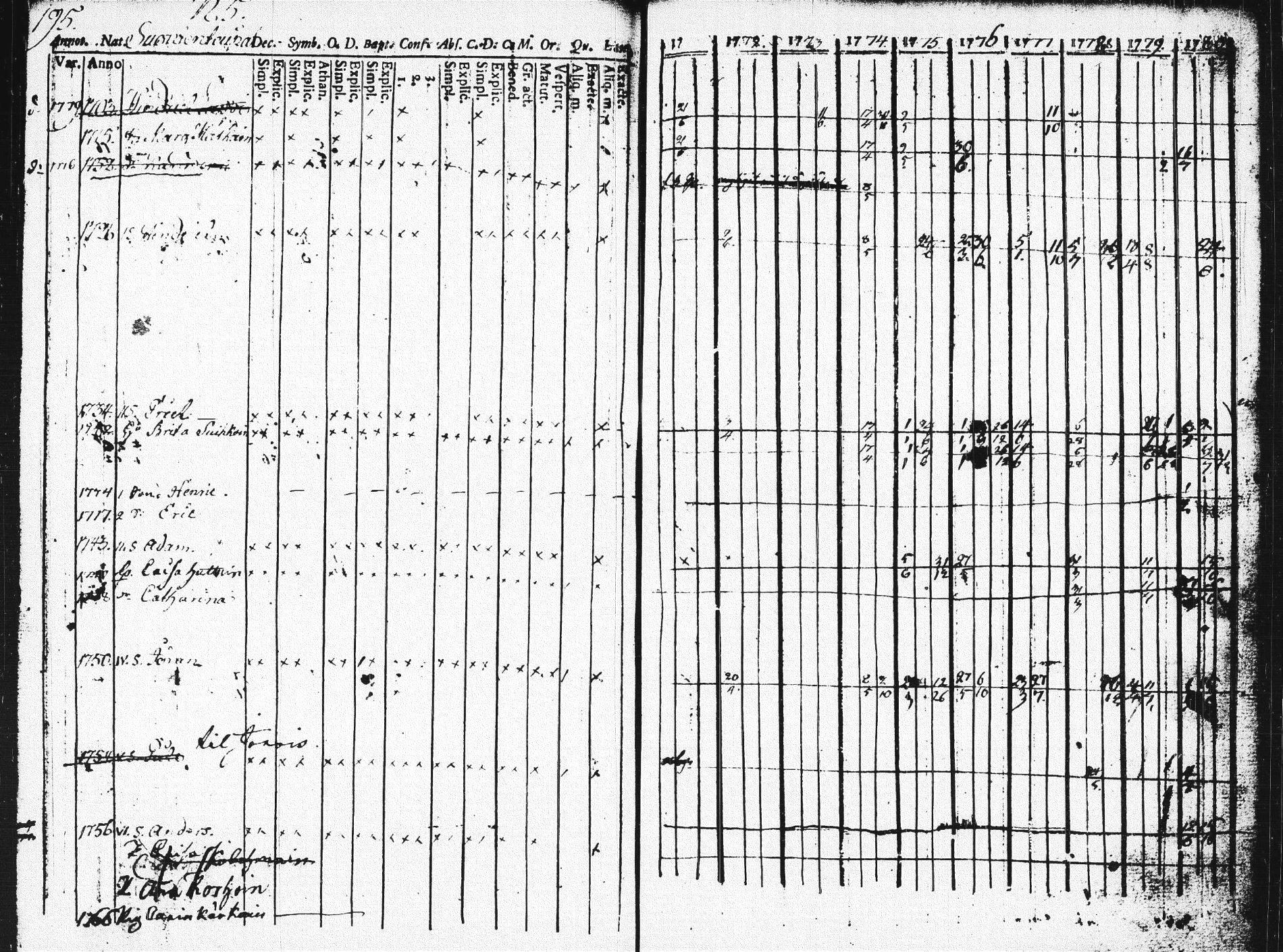 [ ../kirjat/Kirkonkirjat/pieksamaki/rippikirja_1771-1780_msrk_tk1412_osa2/kuvat/194.jpg ]