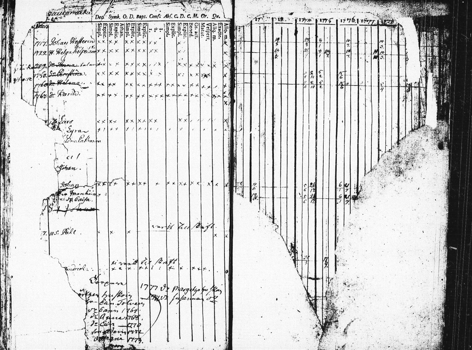[ ../kirjat/Kirkonkirjat/pieksamaki/rippikirja_1771-1780_msrk_tk1412_osa2/kuvat/22.jpg ]