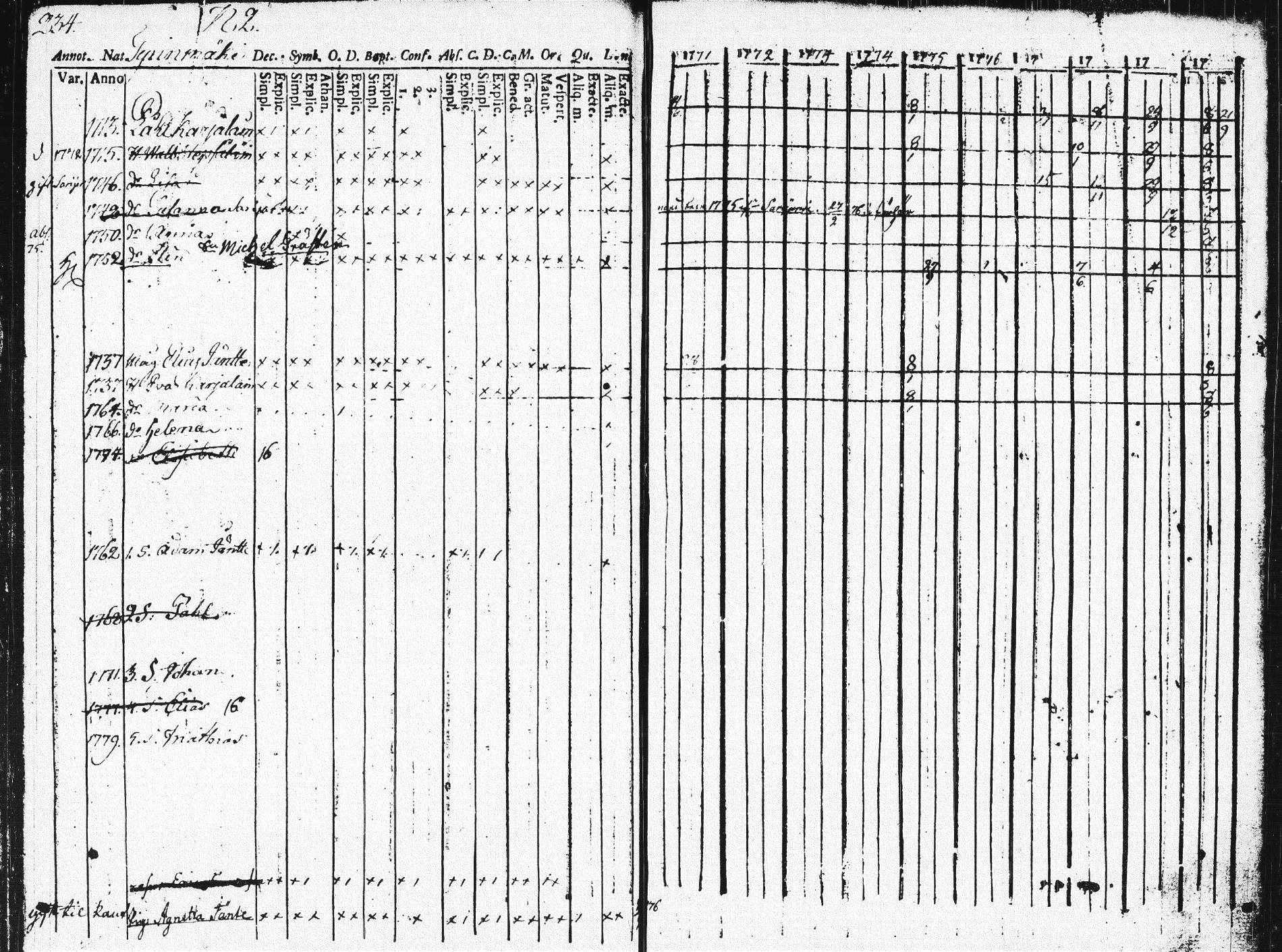 [ ../kirjat/Kirkonkirjat/pieksamaki/rippikirja_1771-1780_msrk_tk1412_osa2/kuvat/233.jpg ]