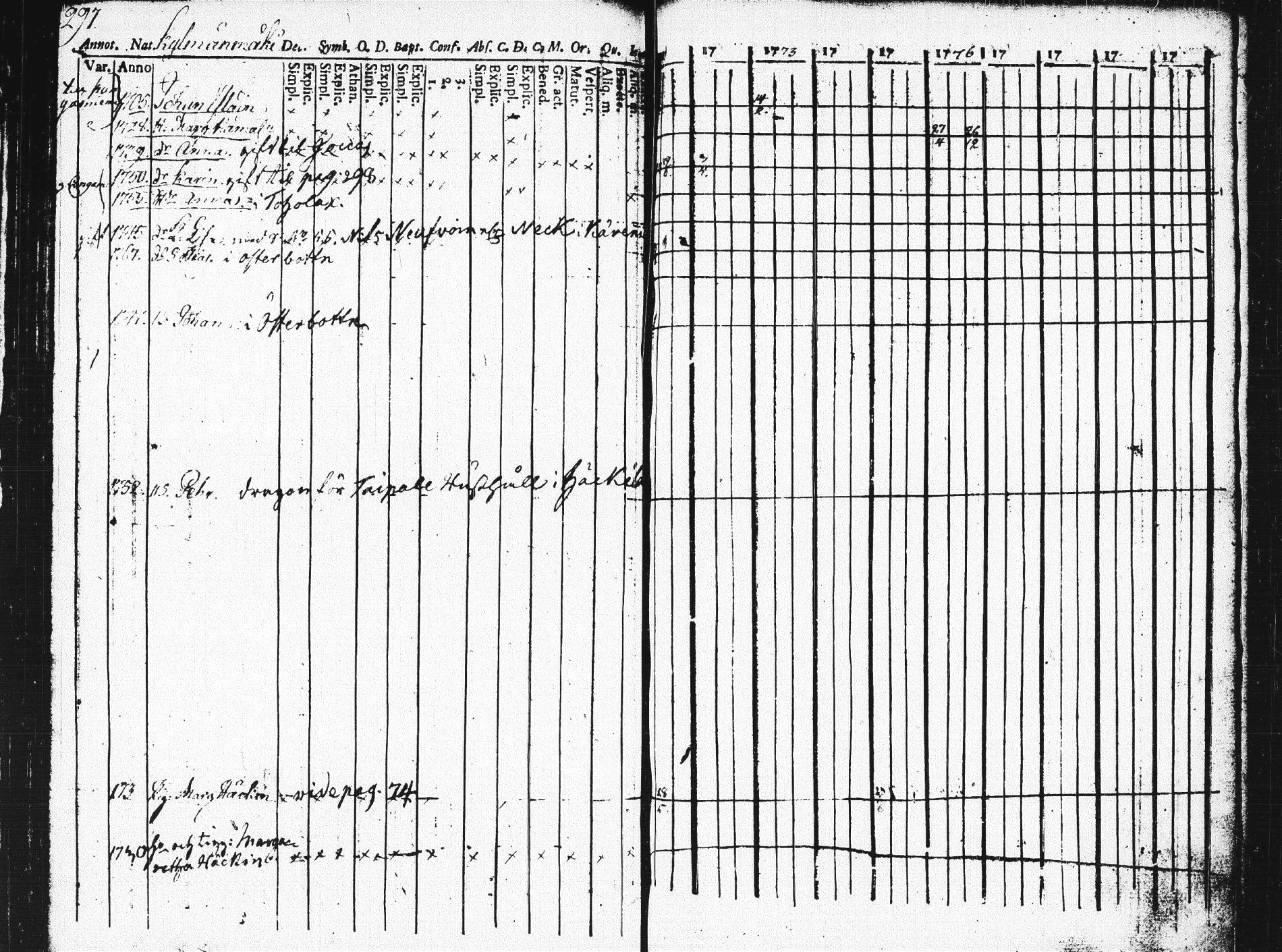 [ ../kirjat/Kirkonkirjat/pieksamaki/rippikirja_1771-1780_msrk_tk1412_osa2/kuvat/296.jpg ]