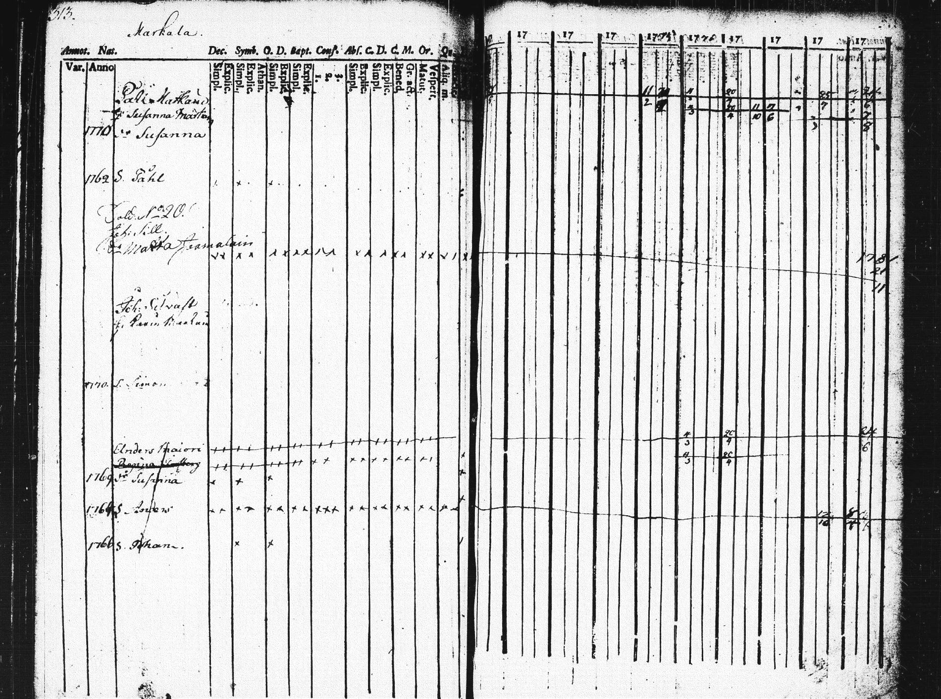 [ ../kirjat/Kirkonkirjat/pieksamaki/rippikirja_1771-1780_msrk_tk1412_osa2/kuvat/312.jpg ]
