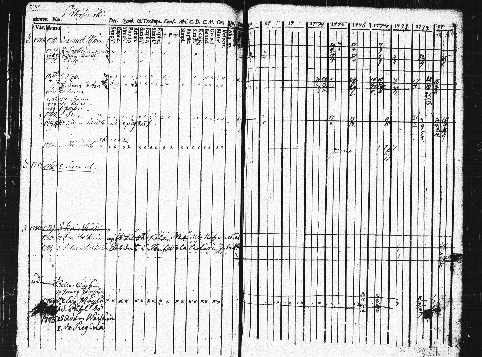 [ ../kirjat/Kirkonkirjat/pieksamaki/rippikirja_1771-1780_msrk_tk1412_osa2/kuvat/321.jpg ]