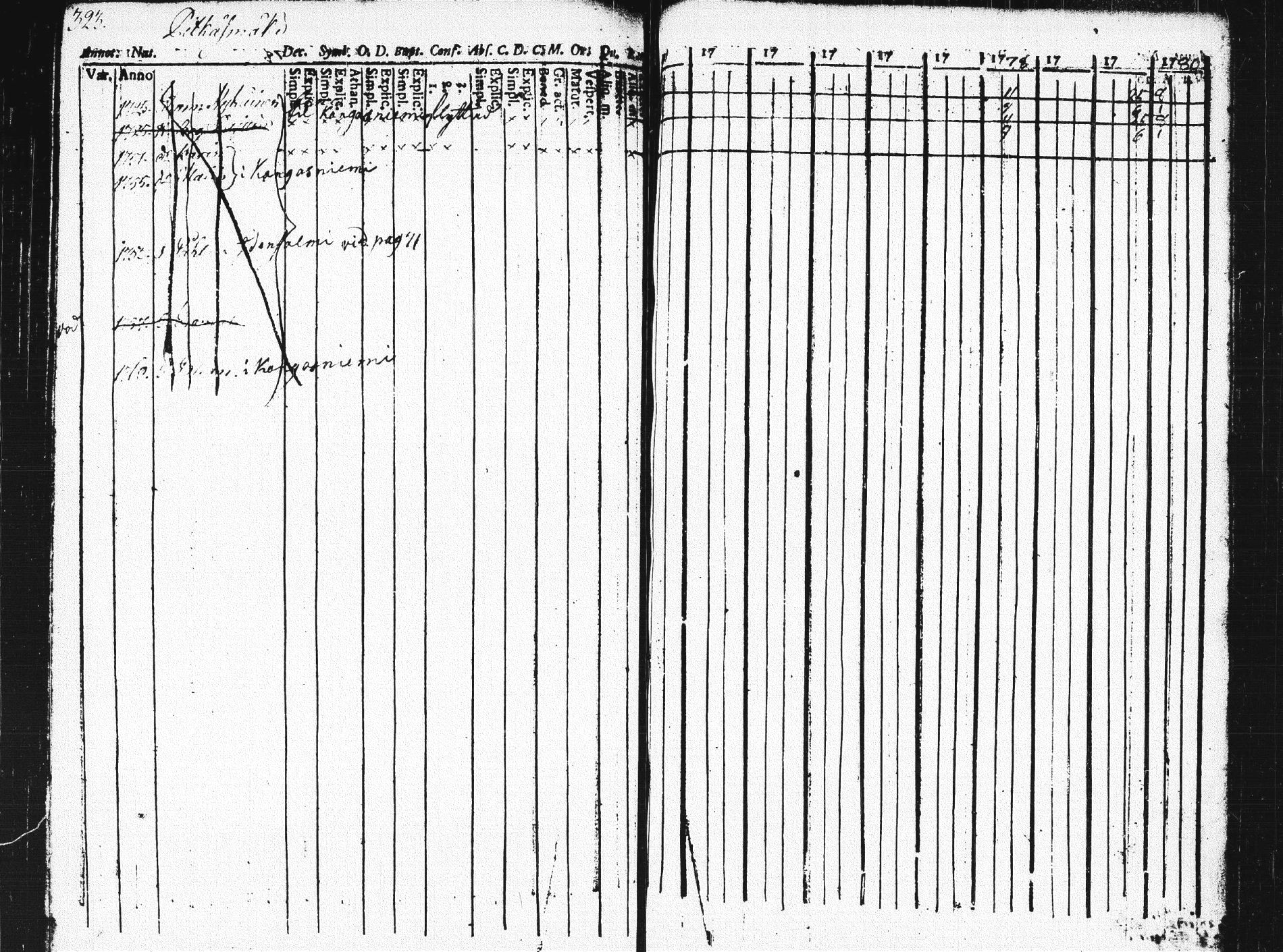[ ../kirjat/Kirkonkirjat/pieksamaki/rippikirja_1771-1780_msrk_tk1412_osa2/kuvat/322.jpg ]