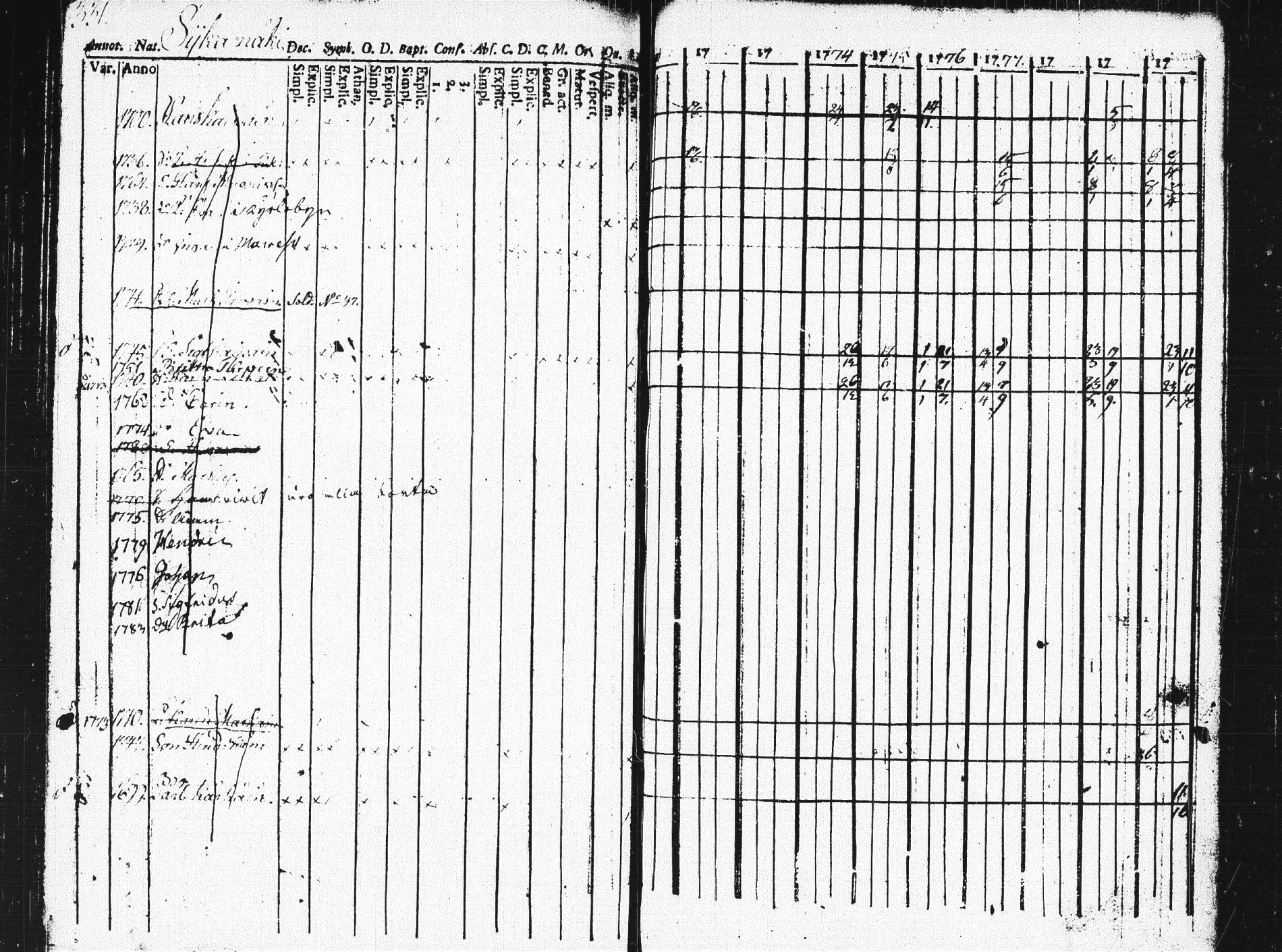[ ../kirjat/Kirkonkirjat/pieksamaki/rippikirja_1771-1780_msrk_tk1412_osa2/kuvat/330.jpg ]