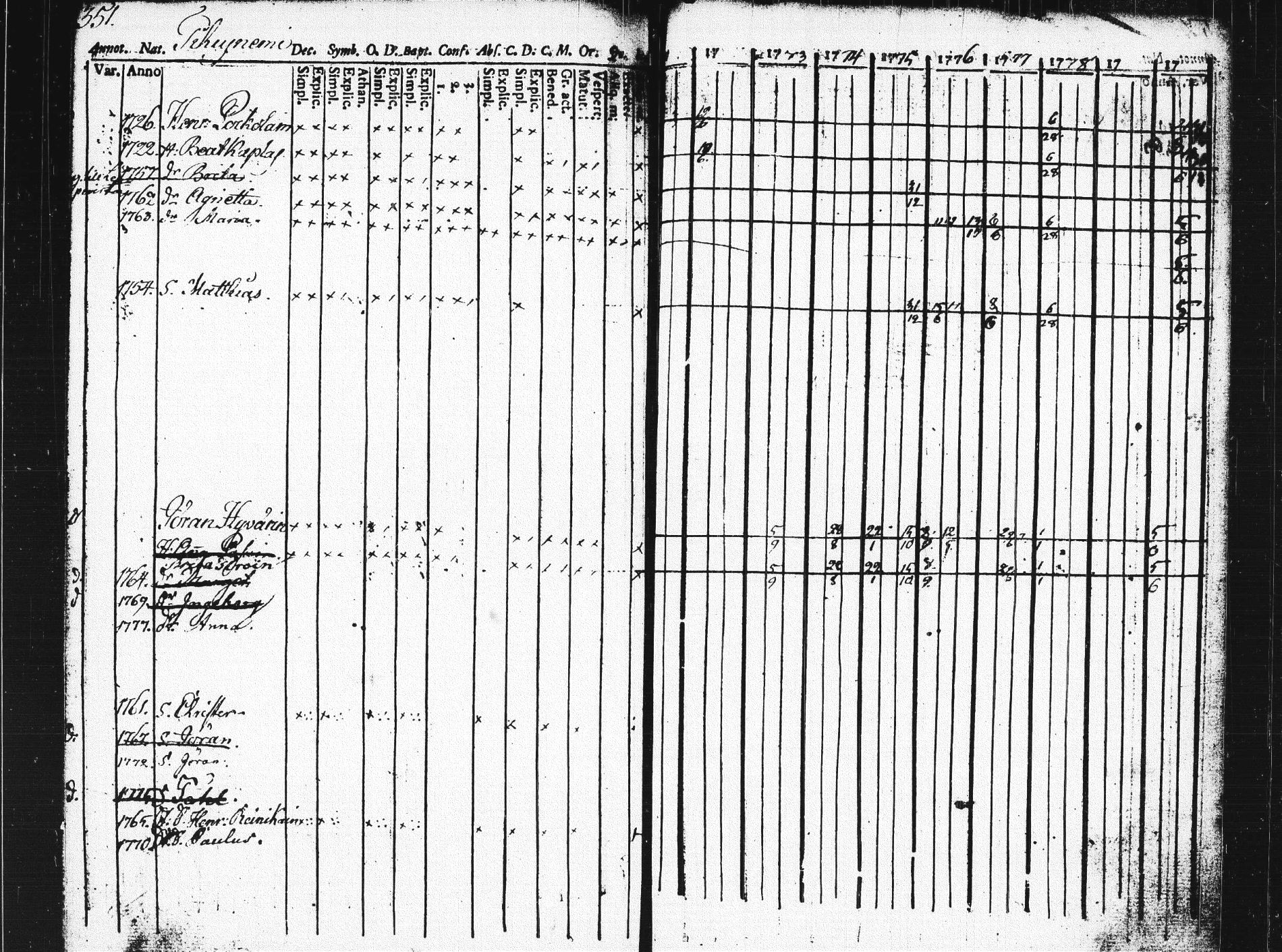 [ ../kirjat/Kirkonkirjat/pieksamaki/rippikirja_1771-1780_msrk_tk1412_osa2/kuvat/350.jpg ]