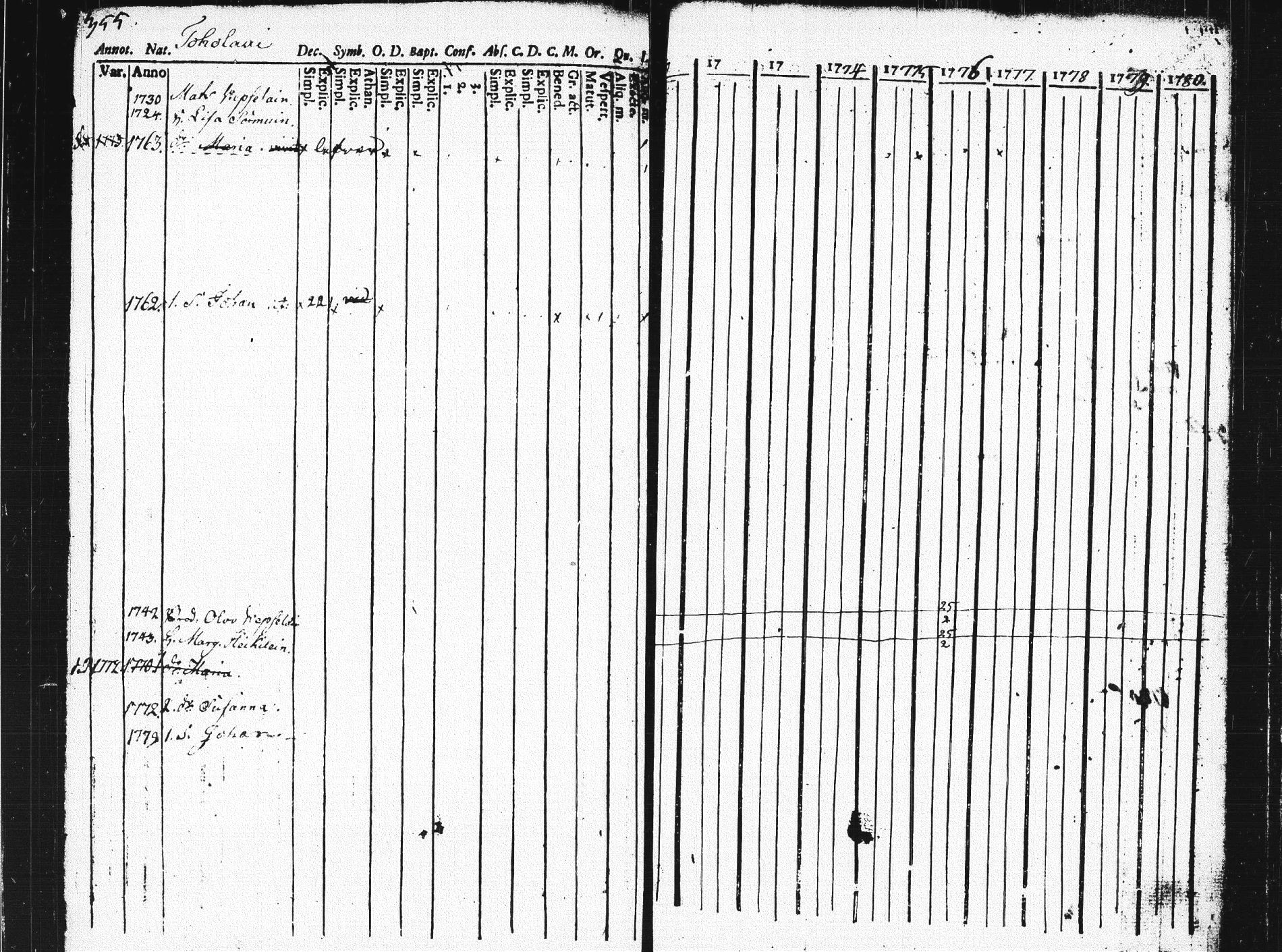[ ../kirjat/Kirkonkirjat/pieksamaki/rippikirja_1771-1780_msrk_tk1412_osa2/kuvat/354.jpg ]