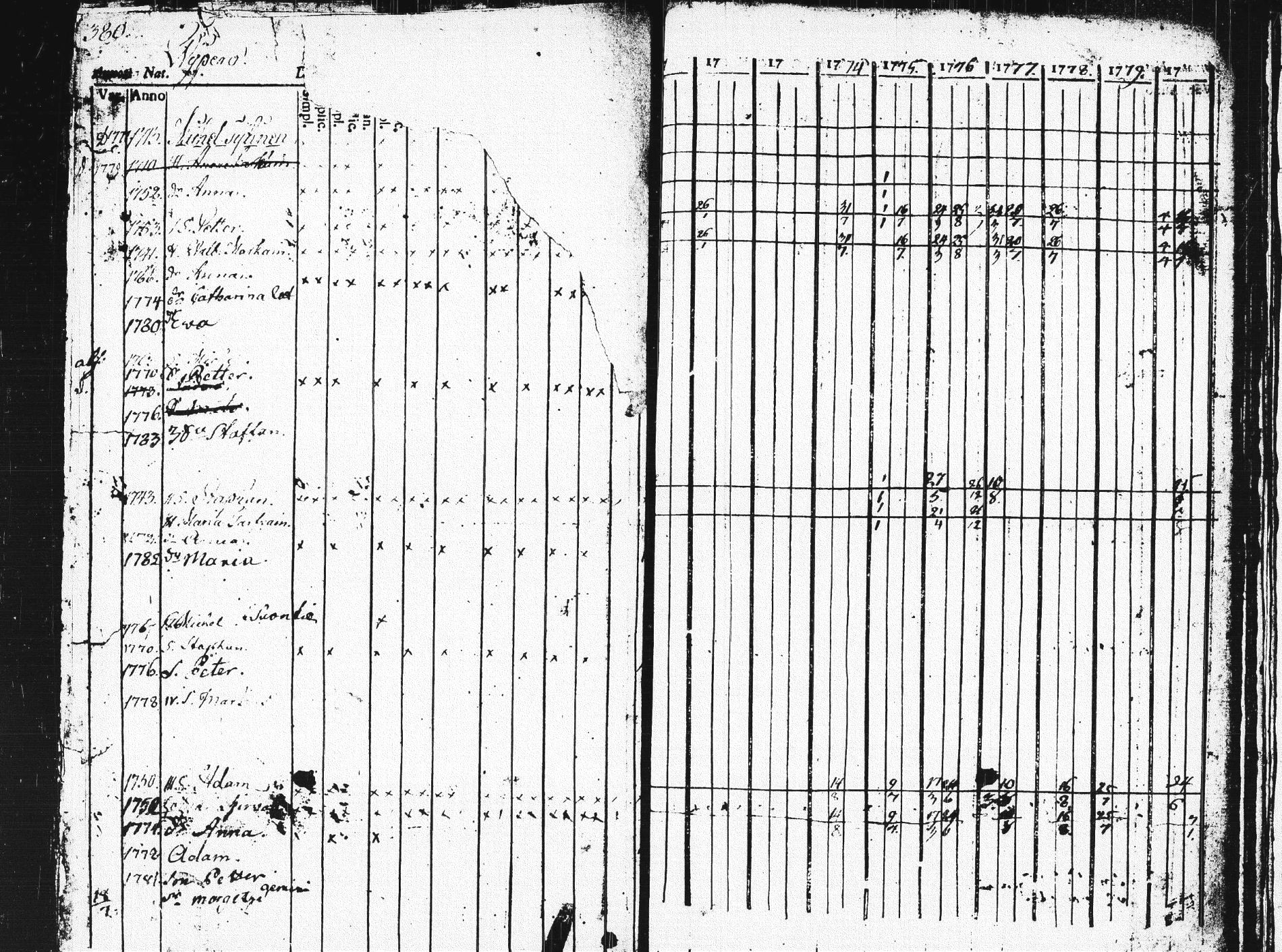 [ ../kirjat/Kirkonkirjat/pieksamaki/rippikirja_1771-1780_msrk_tk1412_osa2/kuvat/379.jpg ]