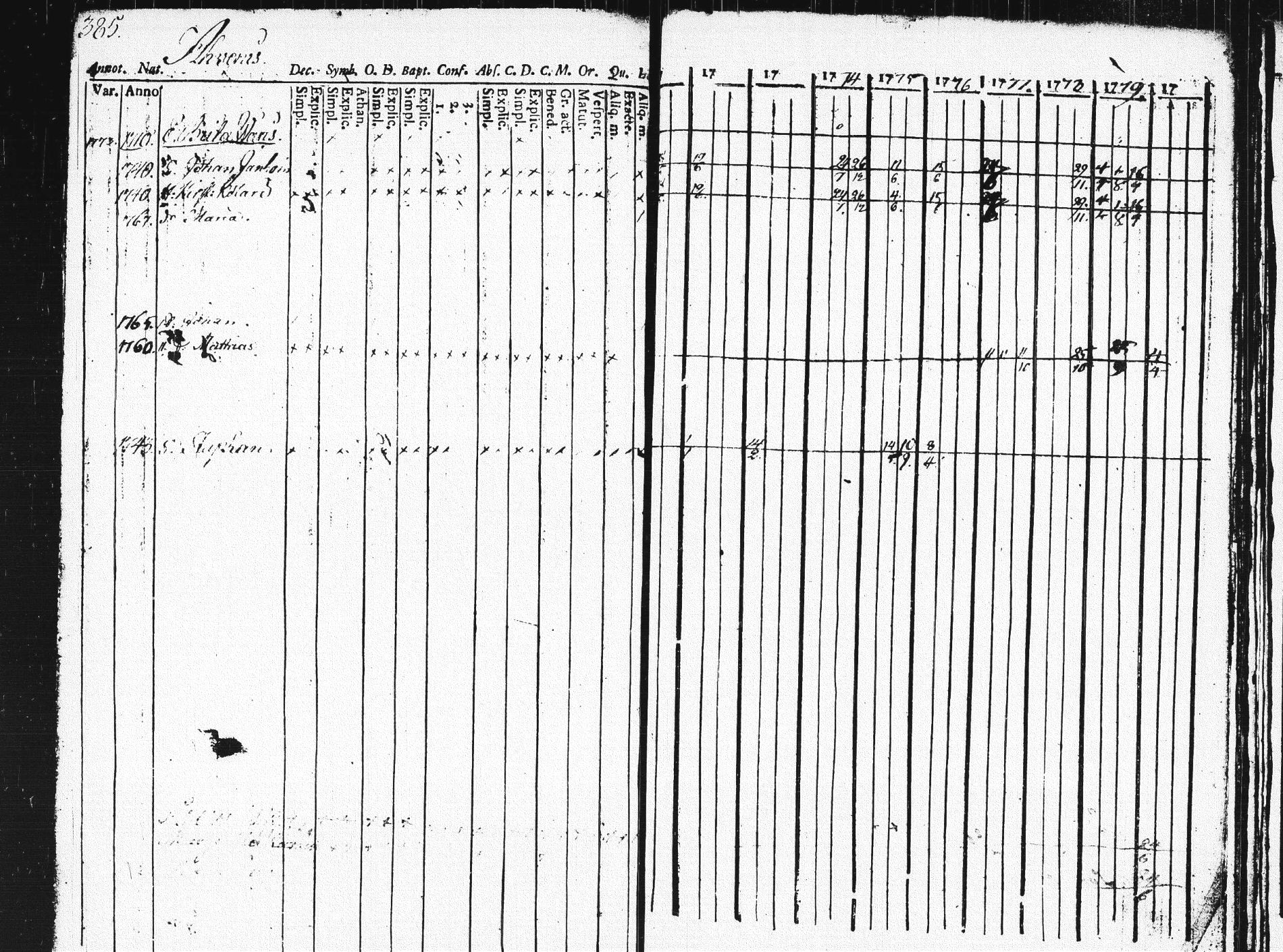 [ ../kirjat/Kirkonkirjat/pieksamaki/rippikirja_1771-1780_msrk_tk1412_osa2/kuvat/384.jpg ]
