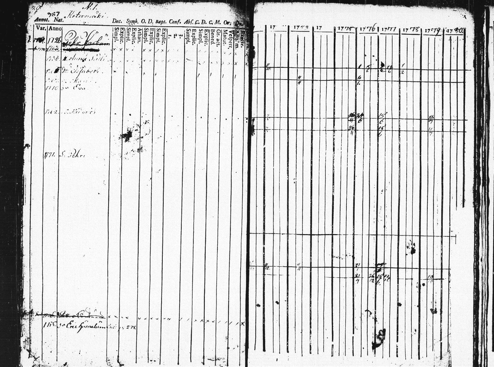 [ ../kirjat/Kirkonkirjat/pieksamaki/rippikirja_1771-1780_msrk_tk1412_osa2/kuvat/386.jpg ]