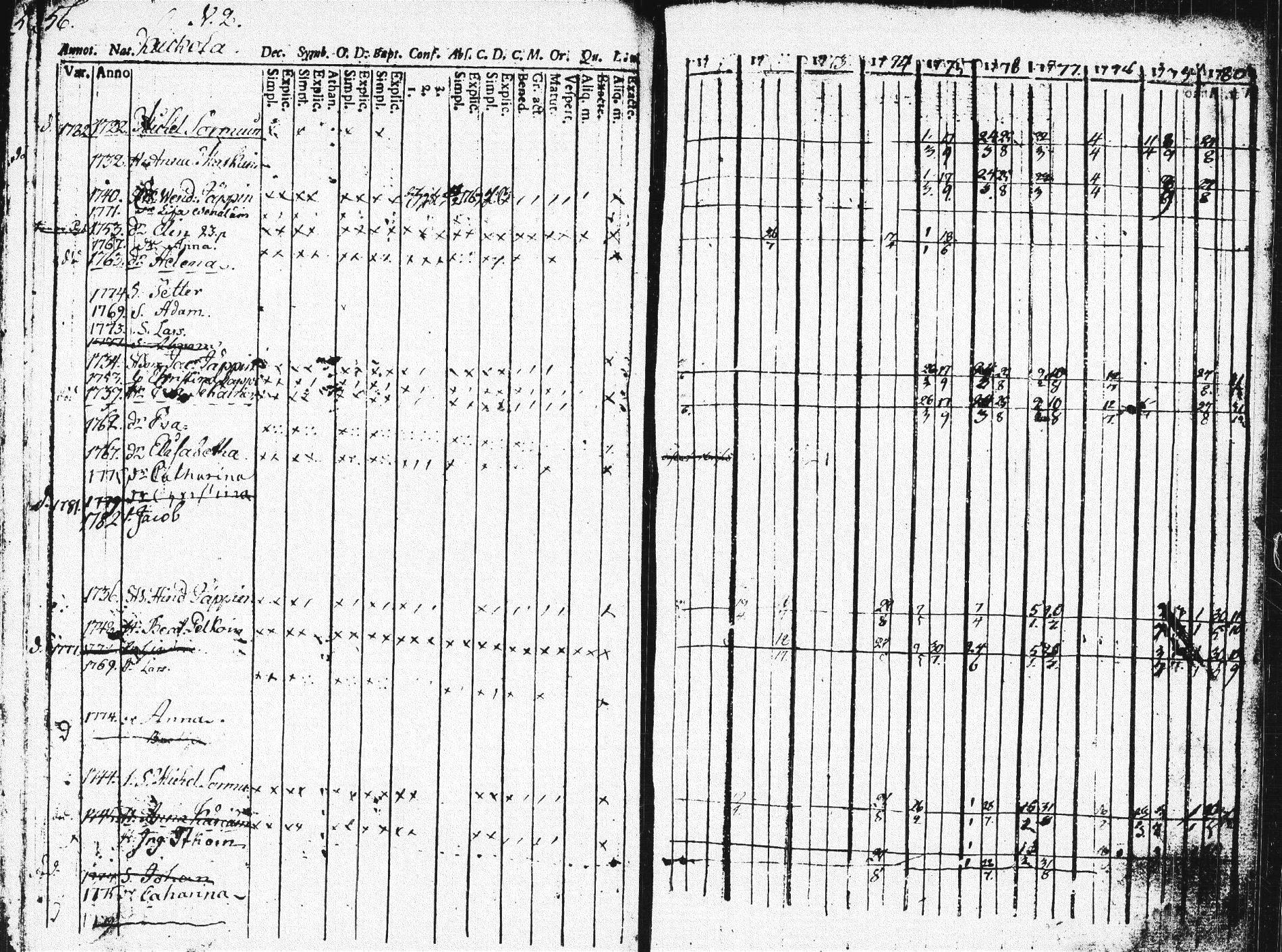 [ ../kirjat/Kirkonkirjat/pieksamaki/rippikirja_1771-1780_msrk_tk1412_osa2/kuvat/56.jpg ]