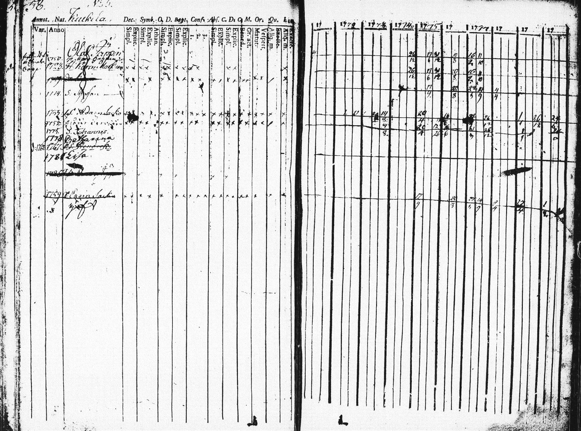 [ ../kirjat/Kirkonkirjat/pieksamaki/rippikirja_1771-1780_msrk_tk1412_osa2/kuvat/58.jpg ]