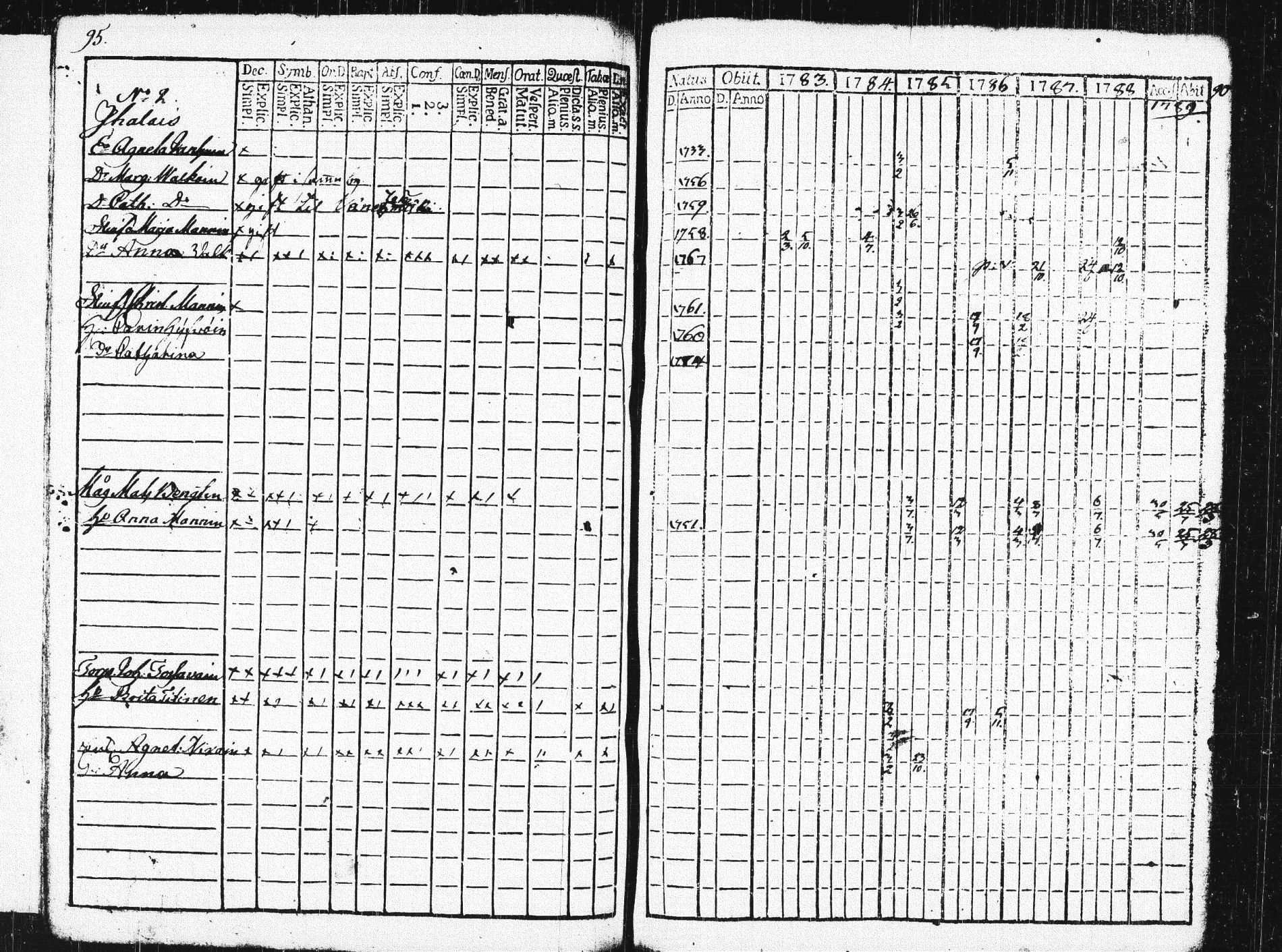 [ ../kirjat/Kirkonkirjat/pieksamaki/rippikirja_1783-1790_msrk_tk1412-1413/kuvat/100.jpg ]