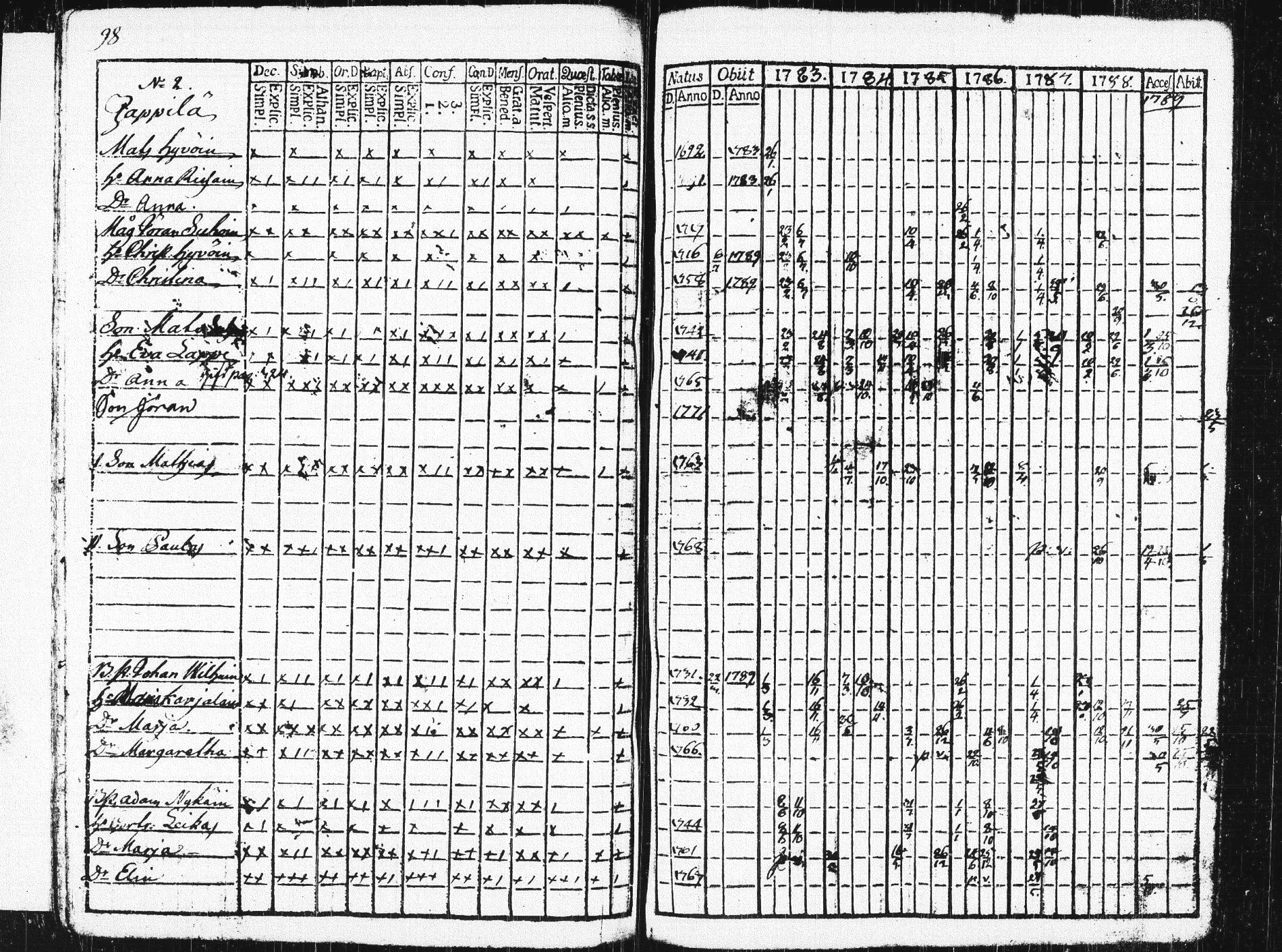 [ ../kirjat/Kirkonkirjat/pieksamaki/rippikirja_1783-1790_msrk_tk1412-1413/kuvat/103.jpg ]