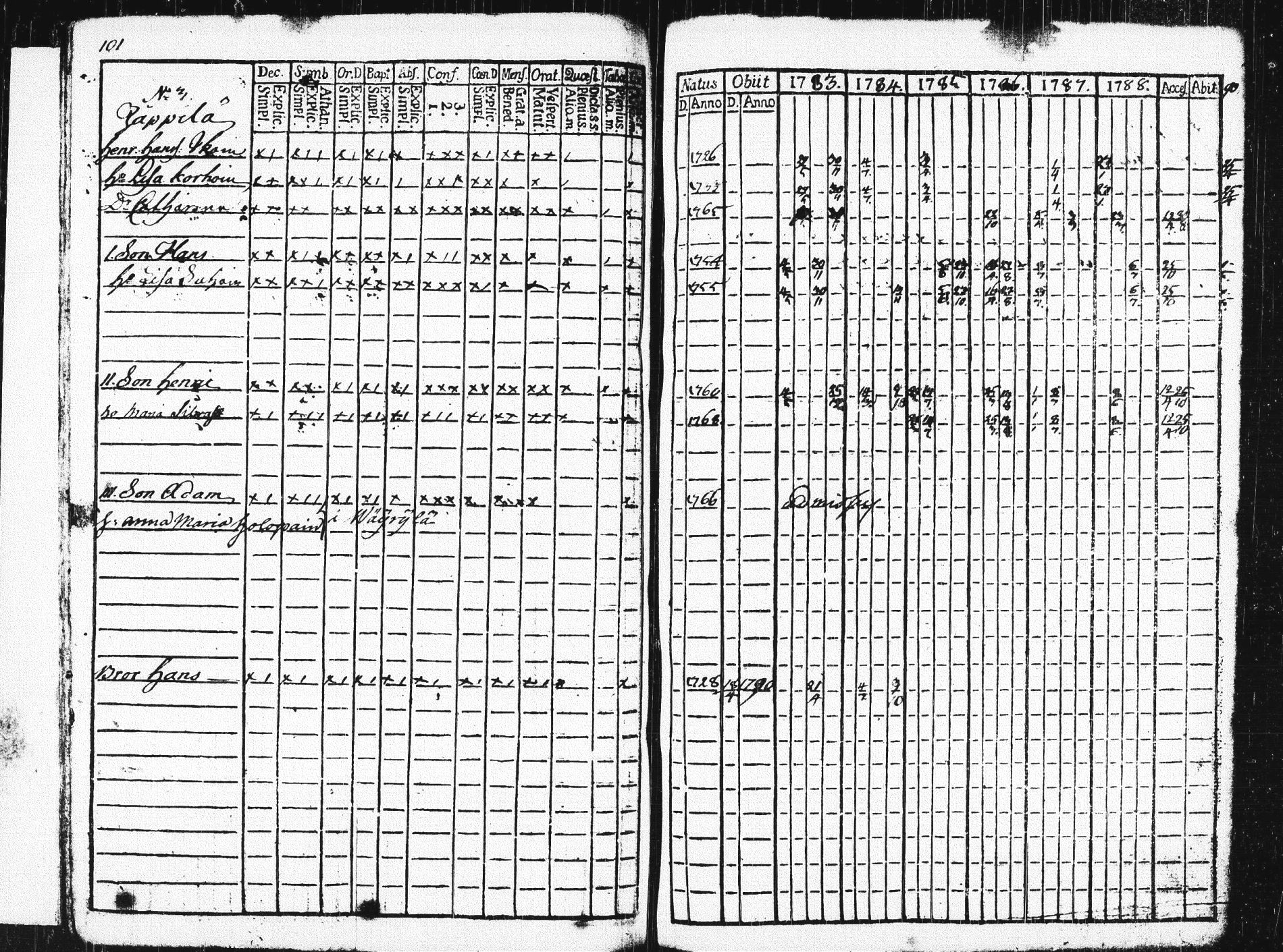 [ ../kirjat/Kirkonkirjat/pieksamaki/rippikirja_1783-1790_msrk_tk1412-1413/kuvat/106.jpg ]