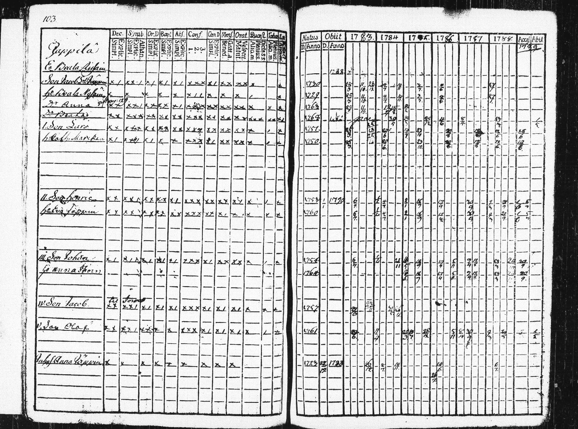 [ ../kirjat/Kirkonkirjat/pieksamaki/rippikirja_1783-1790_msrk_tk1412-1413/kuvat/108.jpg ]