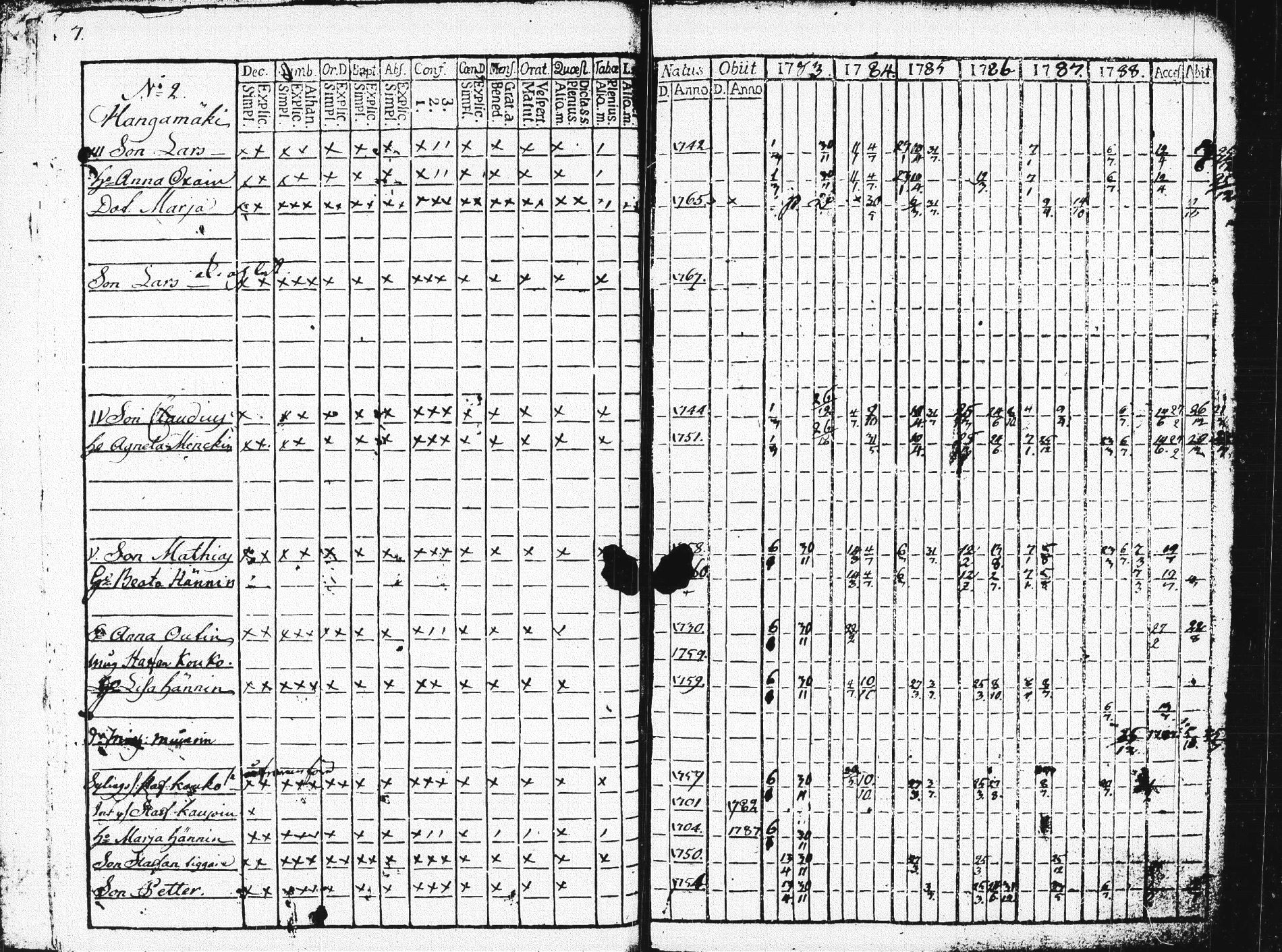 [ ../kirjat/Kirkonkirjat/pieksamaki/rippikirja_1783-1790_msrk_tk1412-1413/kuvat/11.jpg ]