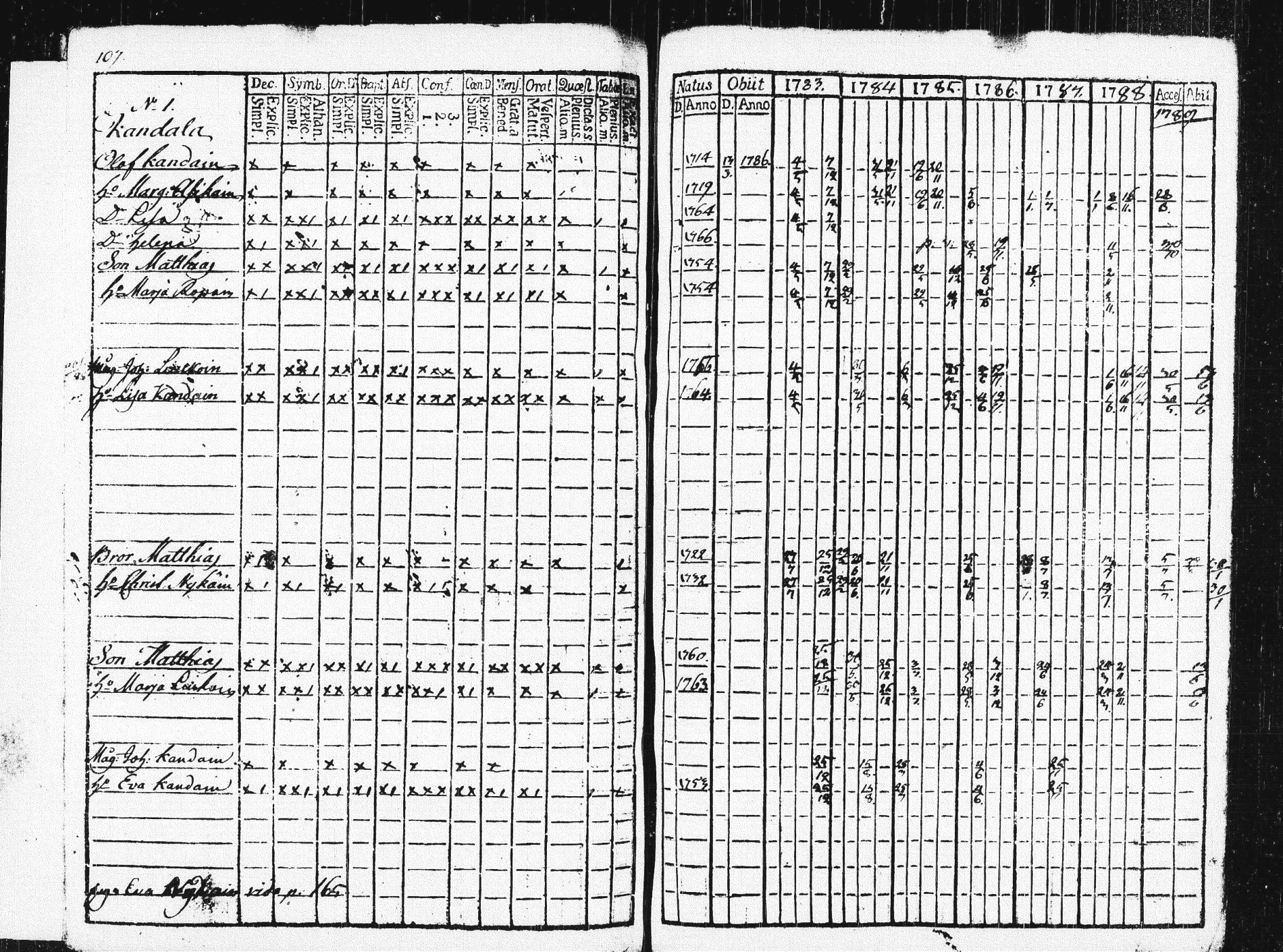 [ ../kirjat/Kirkonkirjat/pieksamaki/rippikirja_1783-1790_msrk_tk1412-1413/kuvat/112.jpg ]