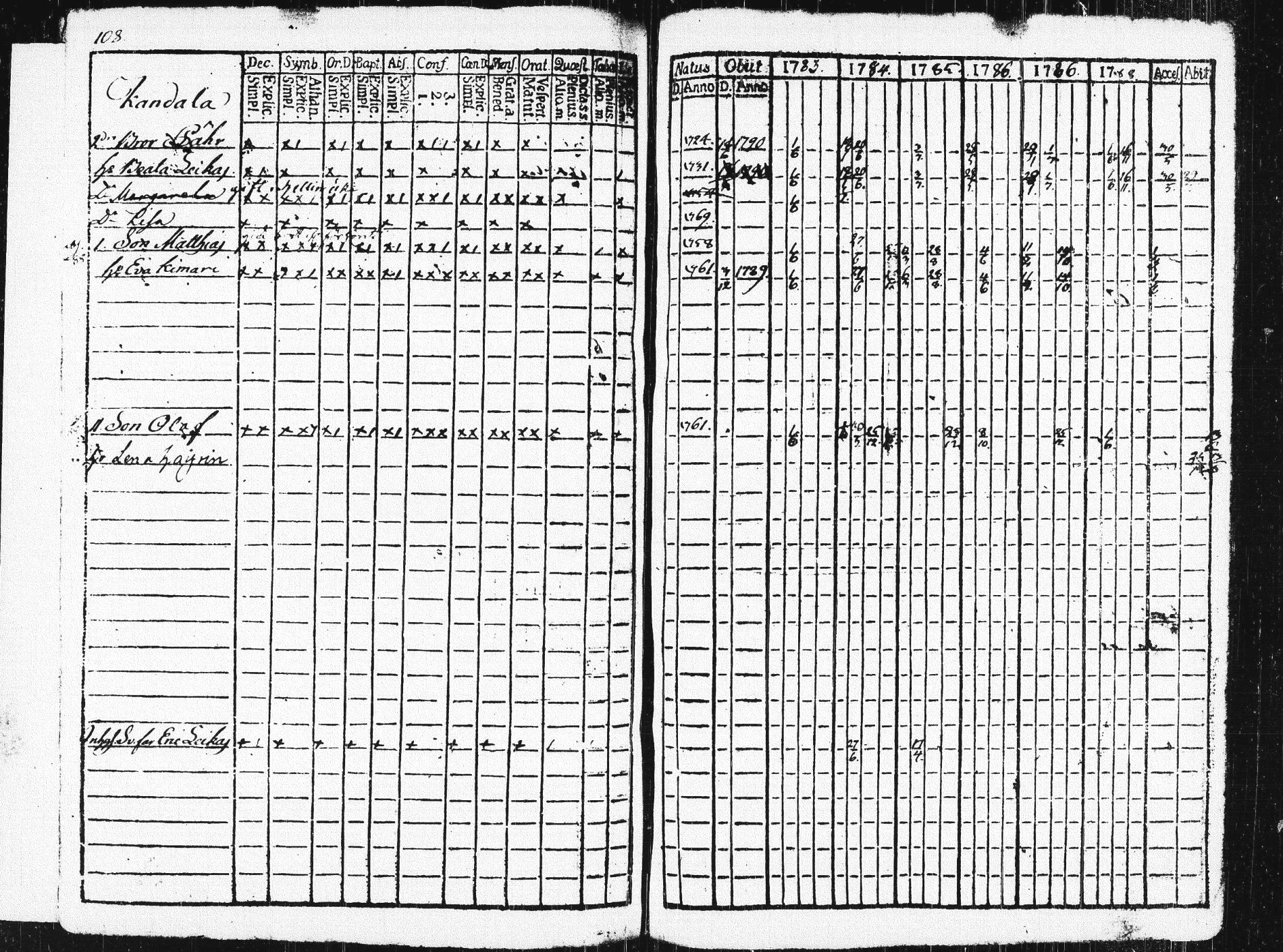 [ ../kirjat/Kirkonkirjat/pieksamaki/rippikirja_1783-1790_msrk_tk1412-1413/kuvat/113.jpg ]