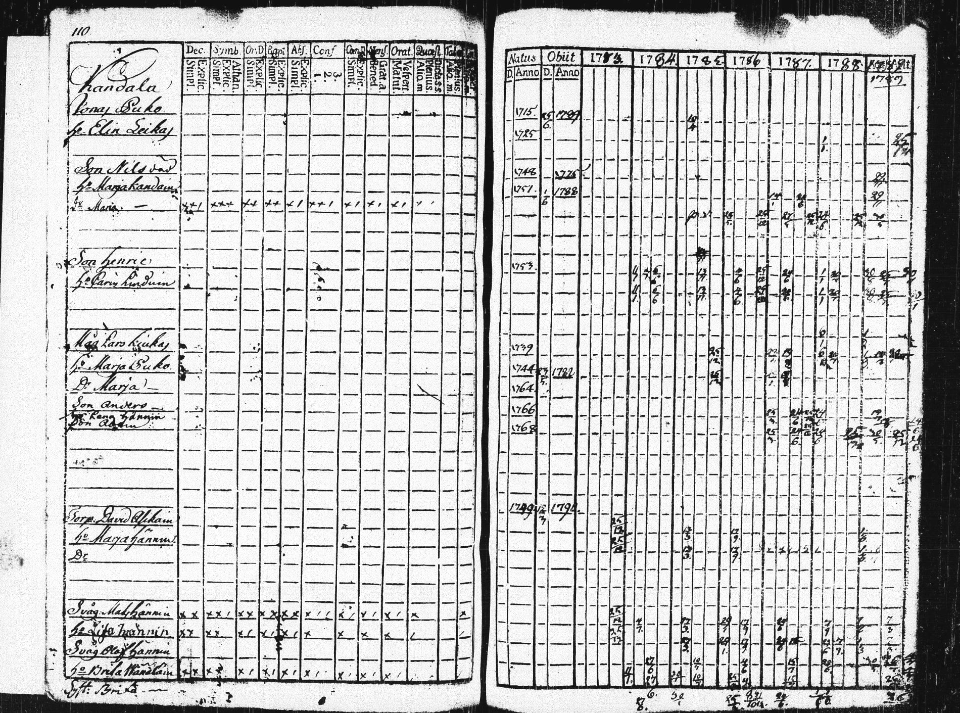 [ ../kirjat/Kirkonkirjat/pieksamaki/rippikirja_1783-1790_msrk_tk1412-1413/kuvat/115.jpg ]