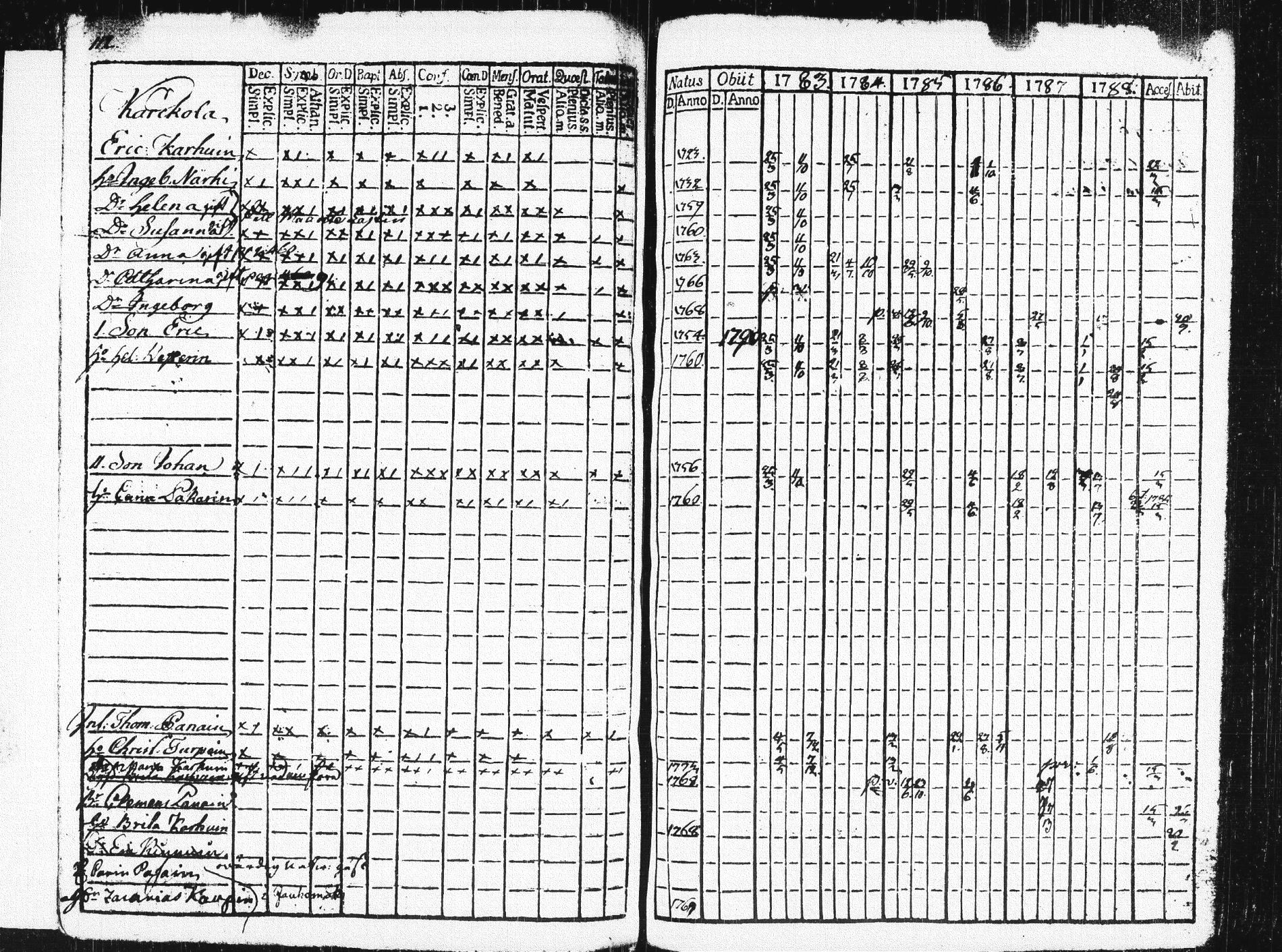 [ ../kirjat/Kirkonkirjat/pieksamaki/rippikirja_1783-1790_msrk_tk1412-1413/kuvat/117.jpg ]