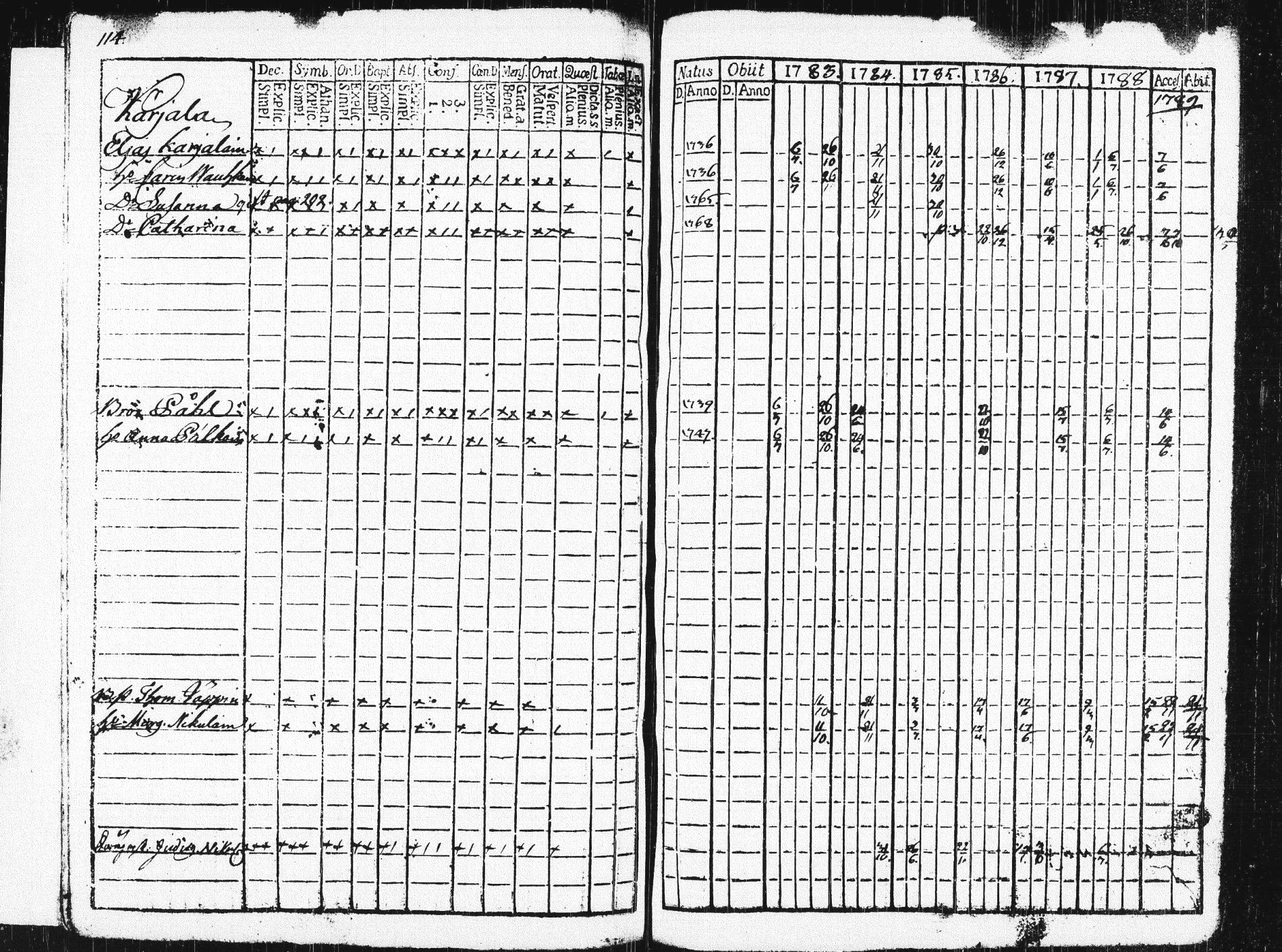 [ ../kirjat/Kirkonkirjat/pieksamaki/rippikirja_1783-1790_msrk_tk1412-1413/kuvat/119.jpg ]