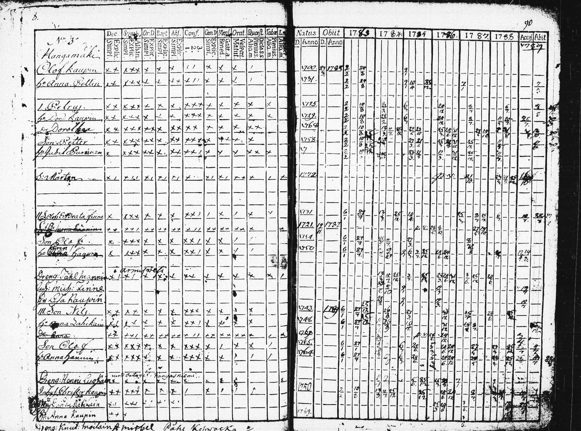 [ ../kirjat/Kirkonkirjat/pieksamaki/rippikirja_1783-1790_msrk_tk1412-1413/kuvat/12.jpg ]