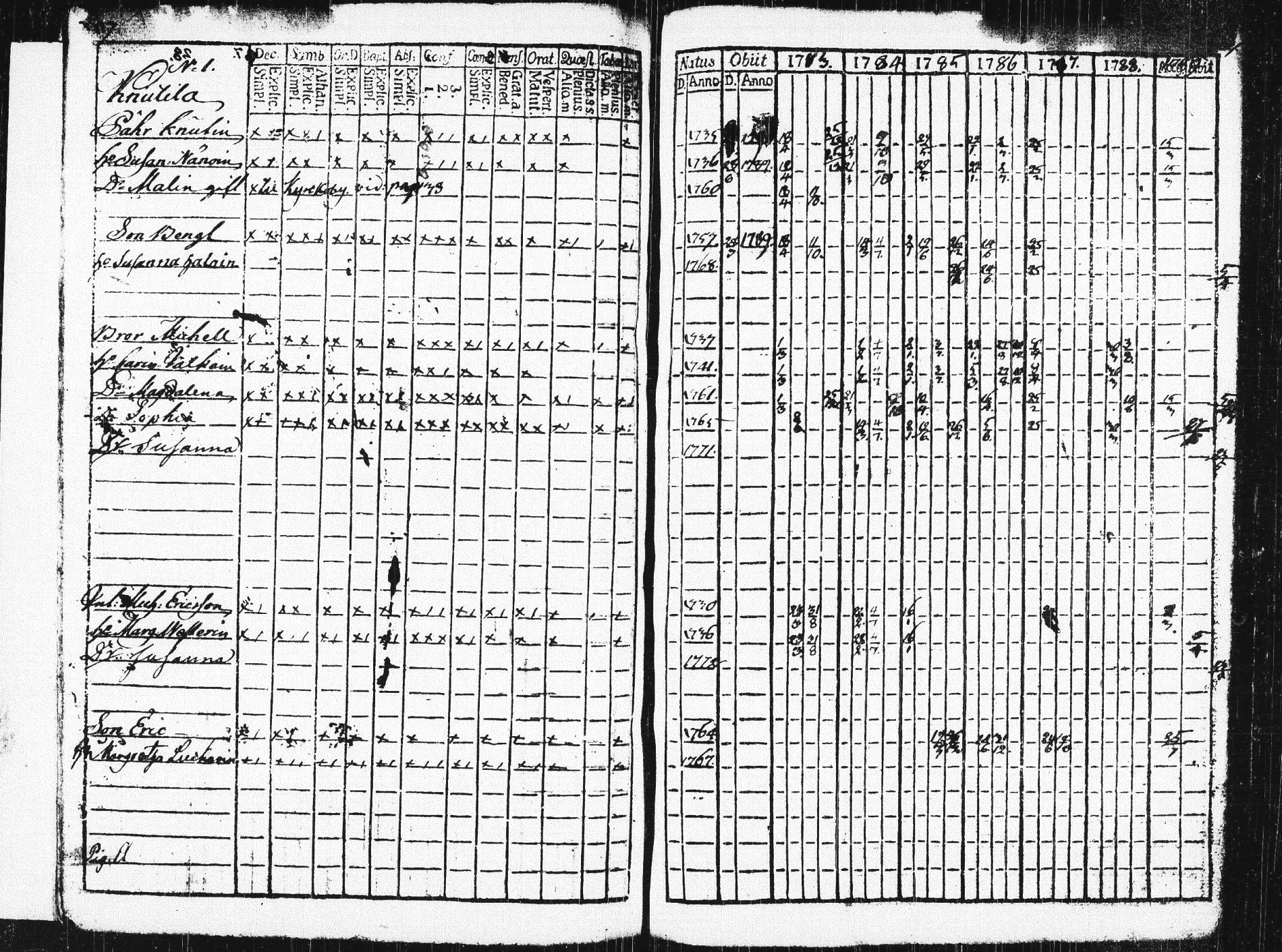 [ ../kirjat/Kirkonkirjat/pieksamaki/rippikirja_1783-1790_msrk_tk1412-1413/kuvat/122.jpg ]