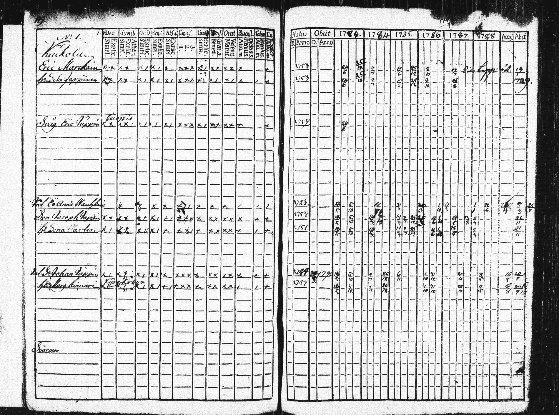 [ ../kirjat/Kirkonkirjat/pieksamaki/rippikirja_1783-1790_msrk_tk1412-1413/kuvat/124.jpg ]