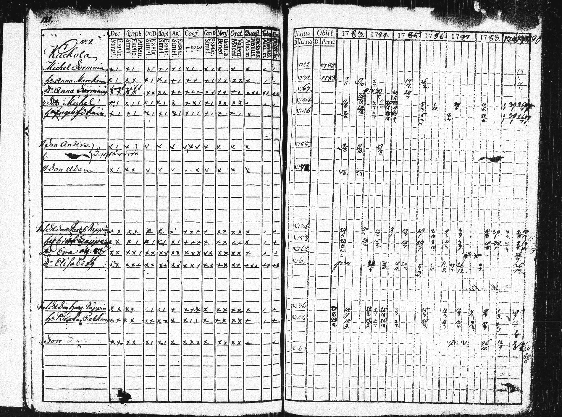 [ ../kirjat/Kirkonkirjat/pieksamaki/rippikirja_1783-1790_msrk_tk1412-1413/kuvat/126.jpg ]