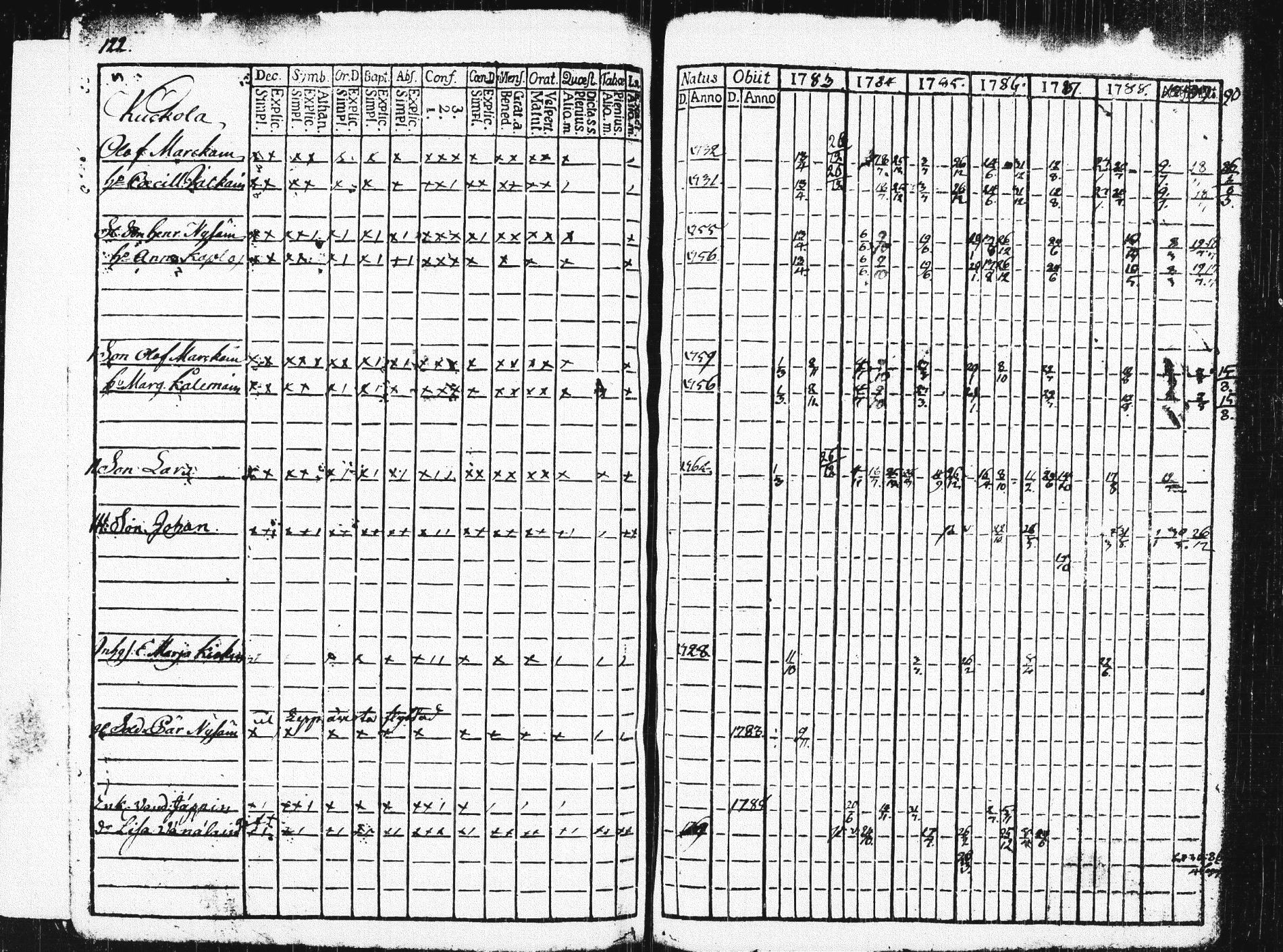 [ ../kirjat/Kirkonkirjat/pieksamaki/rippikirja_1783-1790_msrk_tk1412-1413/kuvat/127.jpg ]
