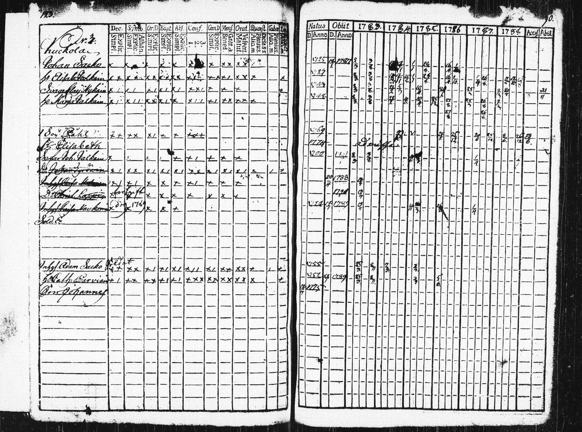 [ ../kirjat/Kirkonkirjat/pieksamaki/rippikirja_1783-1790_msrk_tk1412-1413/kuvat/128.jpg ]