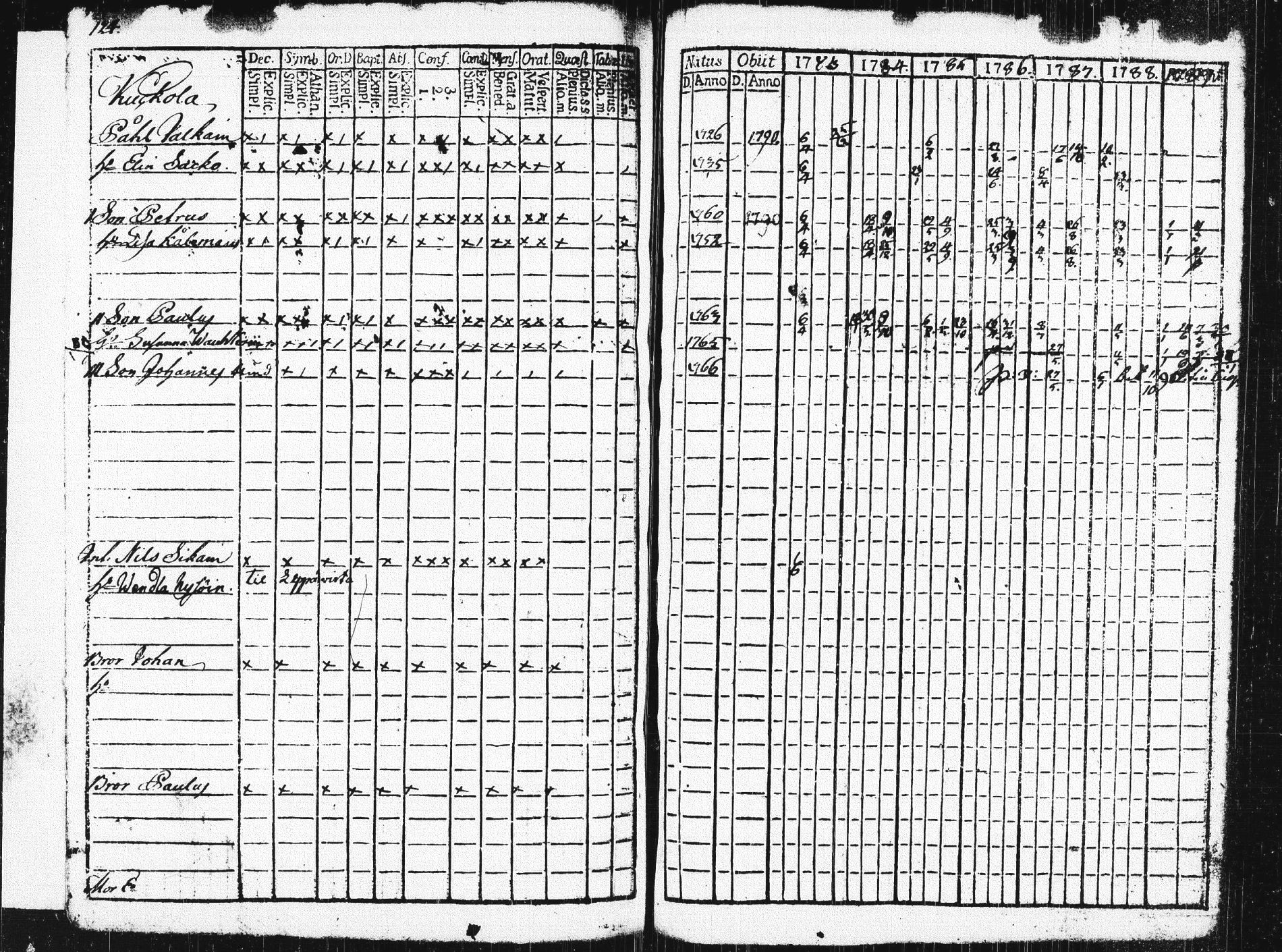 [ ../kirjat/Kirkonkirjat/pieksamaki/rippikirja_1783-1790_msrk_tk1412-1413/kuvat/129.jpg ]