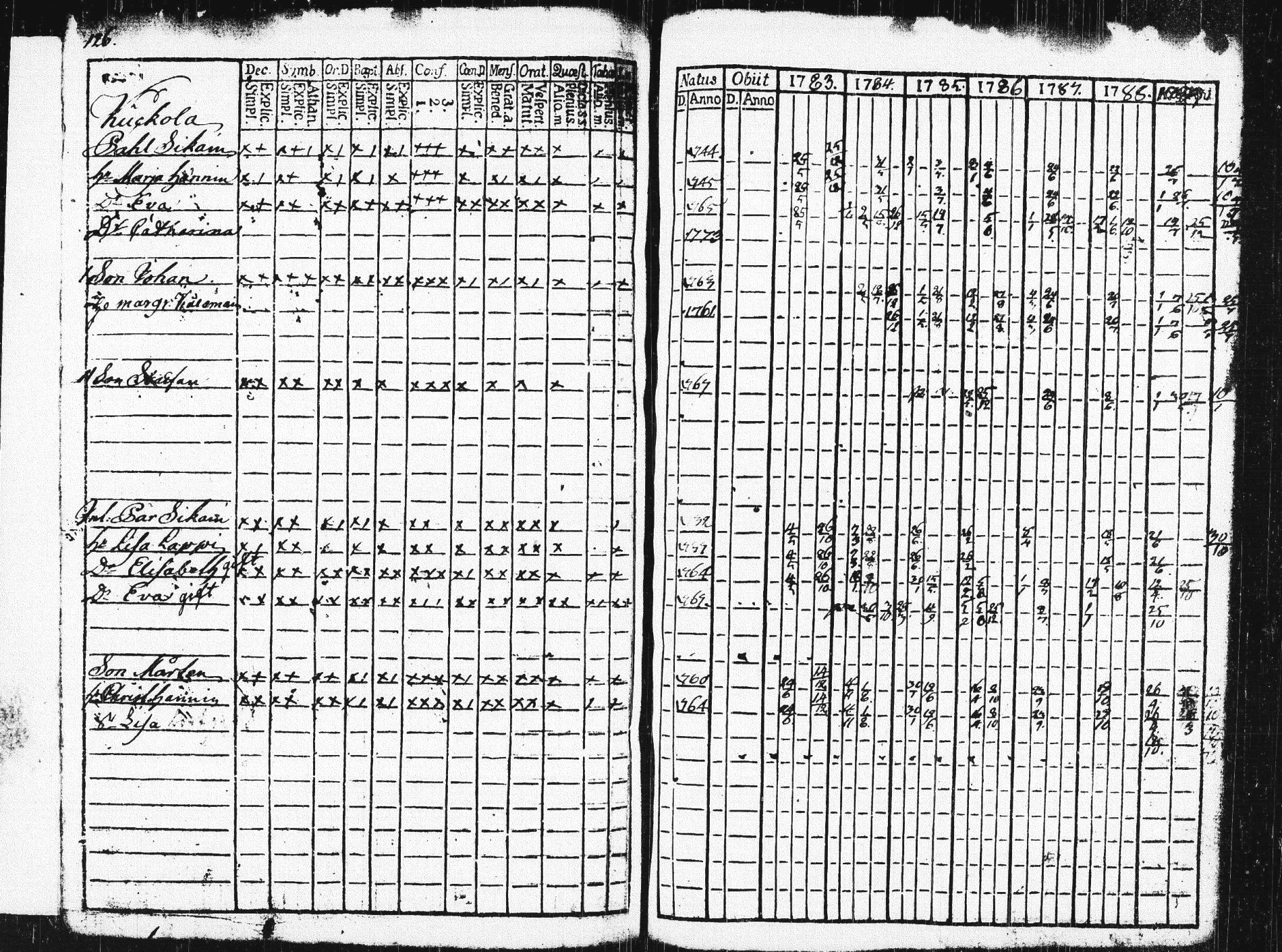 [ ../kirjat/Kirkonkirjat/pieksamaki/rippikirja_1783-1790_msrk_tk1412-1413/kuvat/131.jpg ]