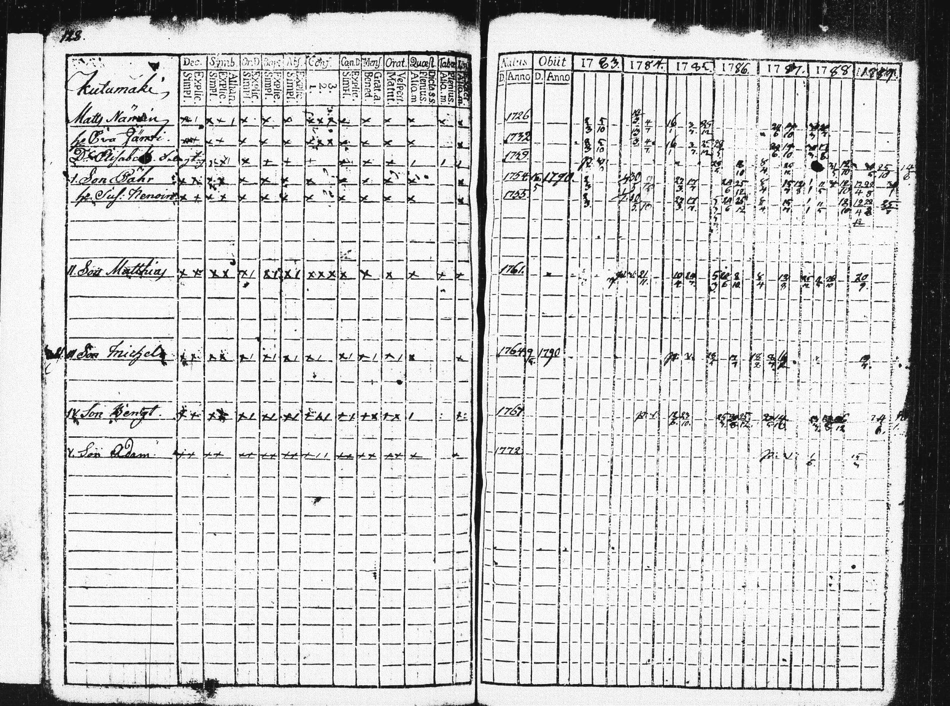 [ ../kirjat/Kirkonkirjat/pieksamaki/rippikirja_1783-1790_msrk_tk1412-1413/kuvat/133.jpg ]