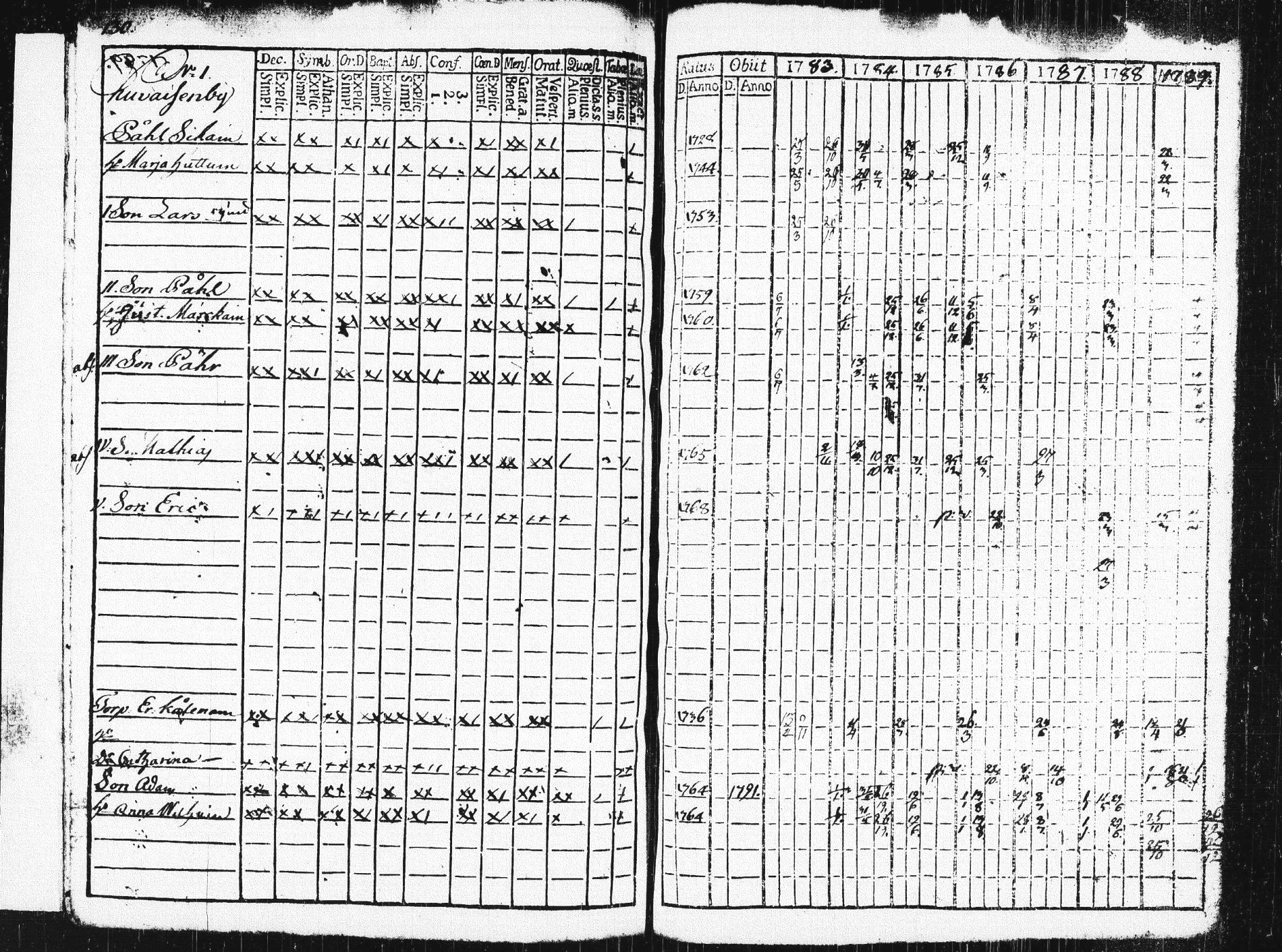 [ ../kirjat/Kirkonkirjat/pieksamaki/rippikirja_1783-1790_msrk_tk1412-1413/kuvat/135.jpg ]