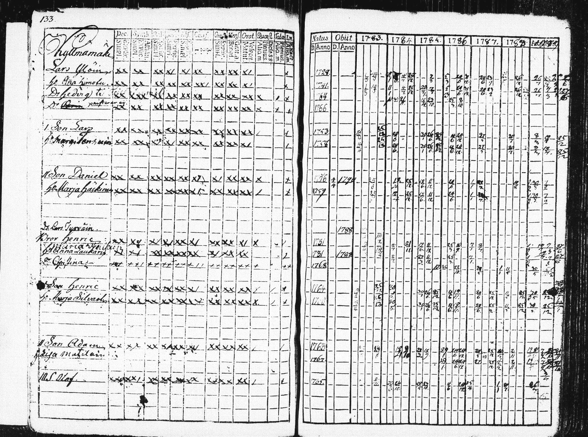 [ ../kirjat/Kirkonkirjat/pieksamaki/rippikirja_1783-1790_msrk_tk1412-1413/kuvat/138.jpg ]