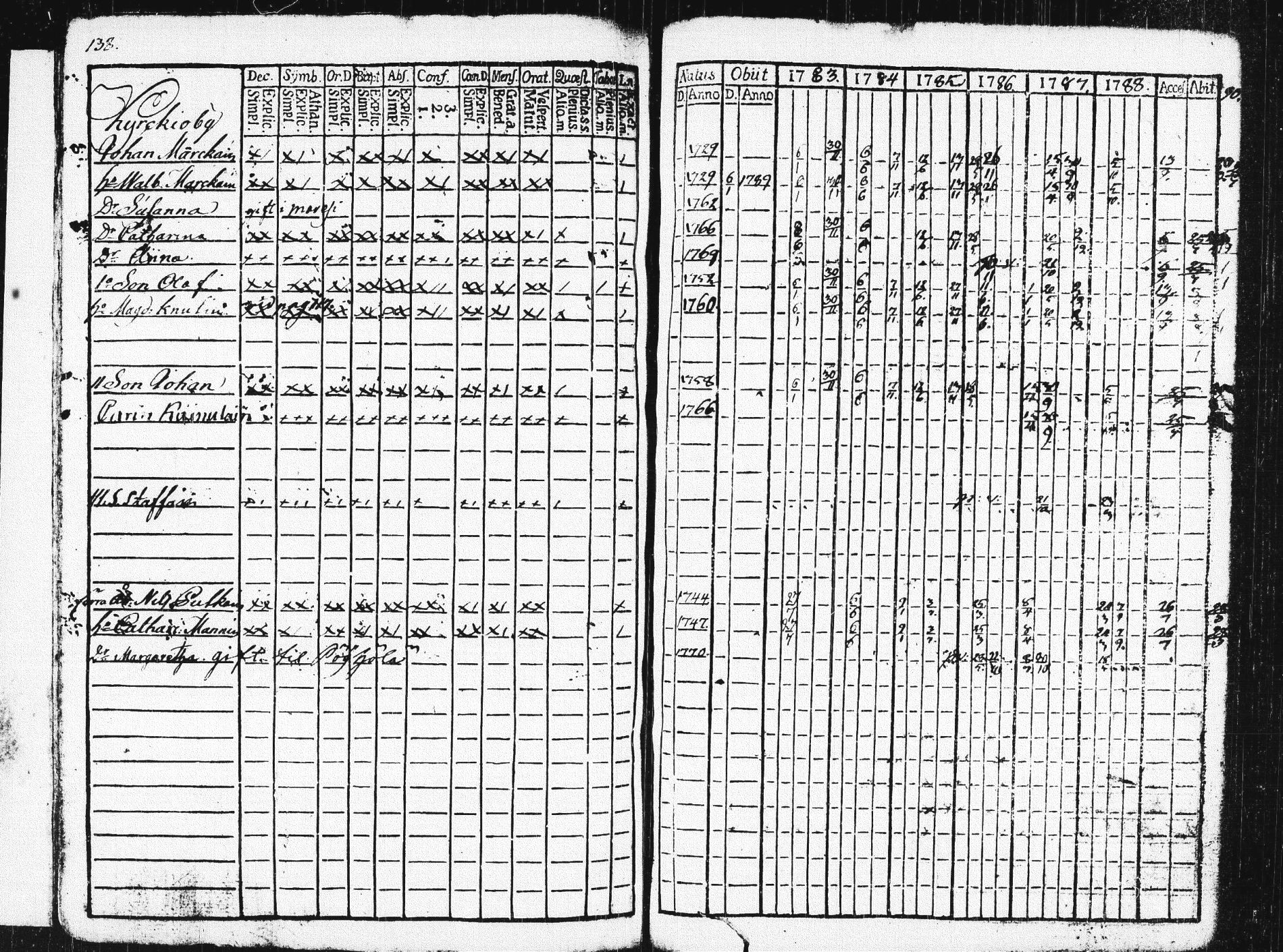 [ ../kirjat/Kirkonkirjat/pieksamaki/rippikirja_1783-1790_msrk_tk1412-1413/kuvat/143.jpg ]