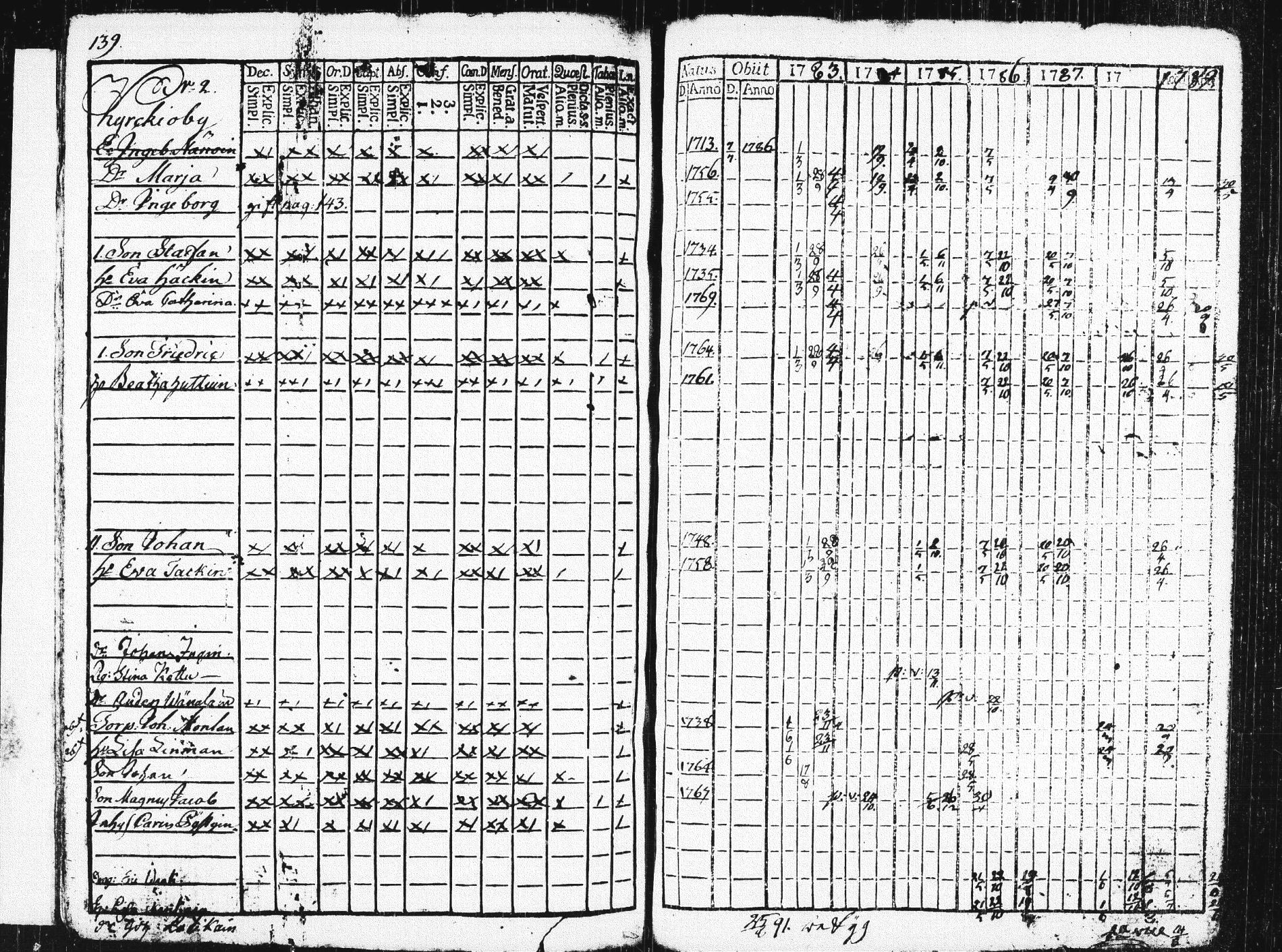 [ ../kirjat/Kirkonkirjat/pieksamaki/rippikirja_1783-1790_msrk_tk1412-1413/kuvat/144.jpg ]