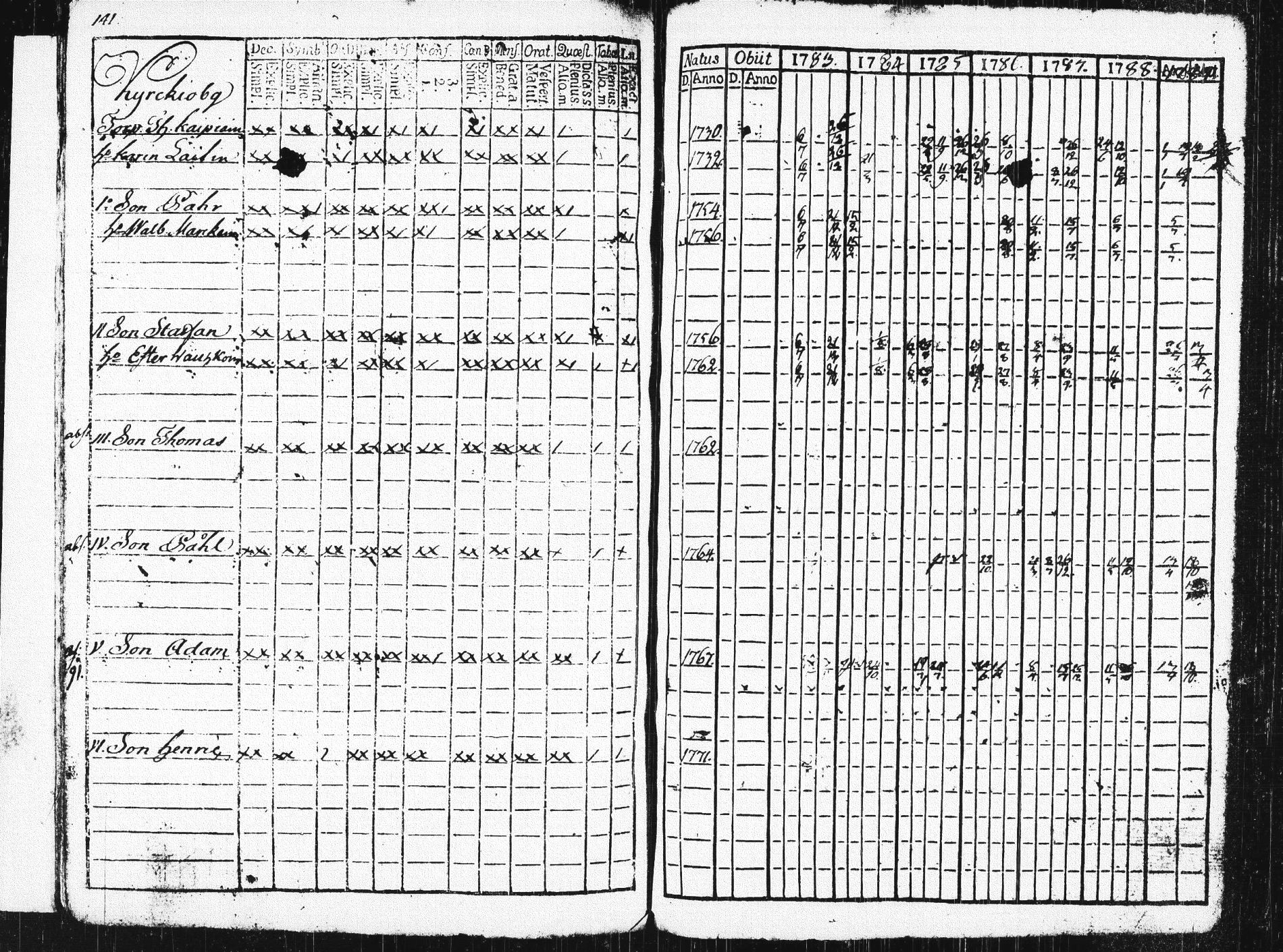 [ ../kirjat/Kirkonkirjat/pieksamaki/rippikirja_1783-1790_msrk_tk1412-1413/kuvat/146.jpg ]
