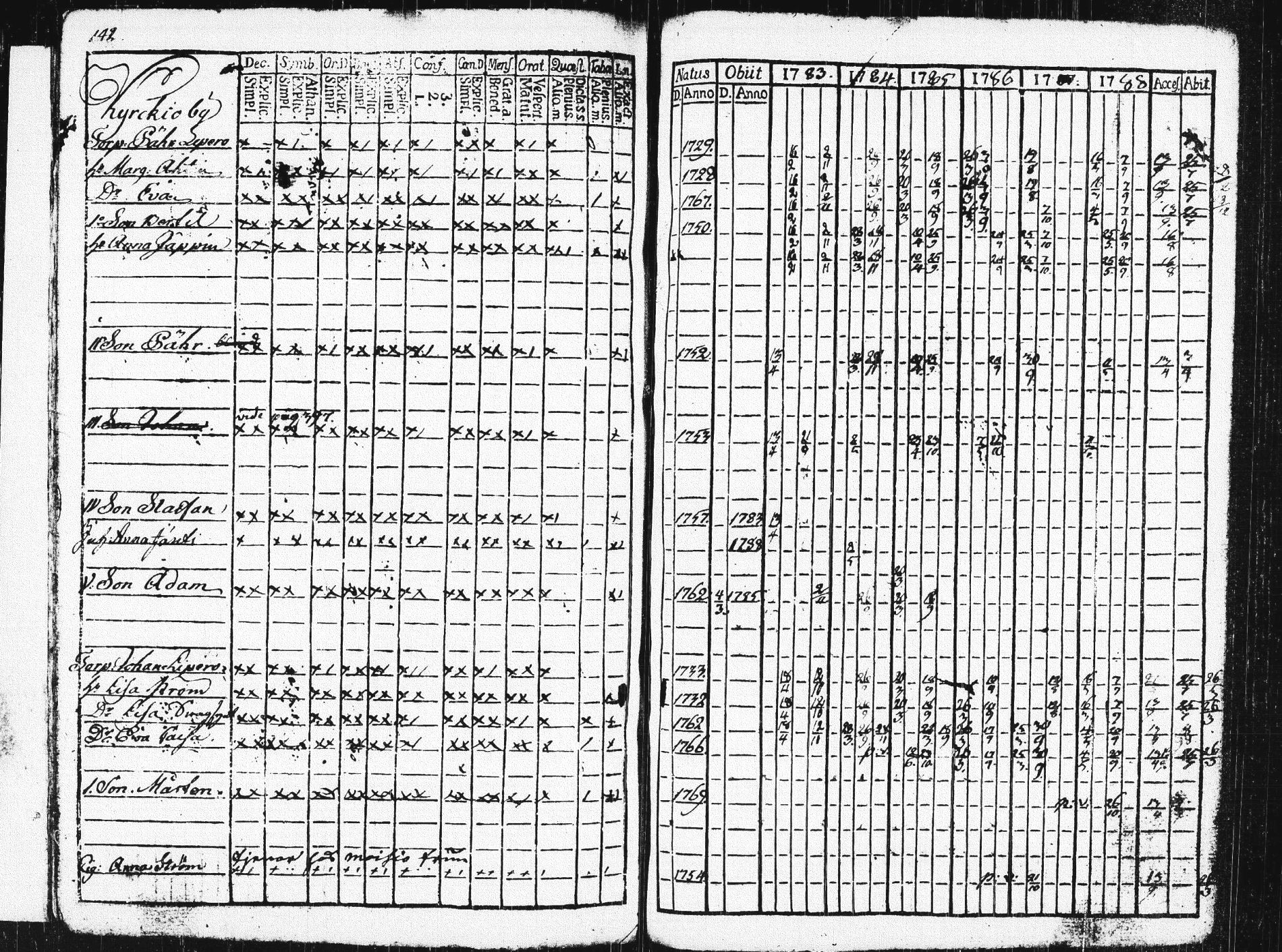 [ ../kirjat/Kirkonkirjat/pieksamaki/rippikirja_1783-1790_msrk_tk1412-1413/kuvat/147.jpg ]