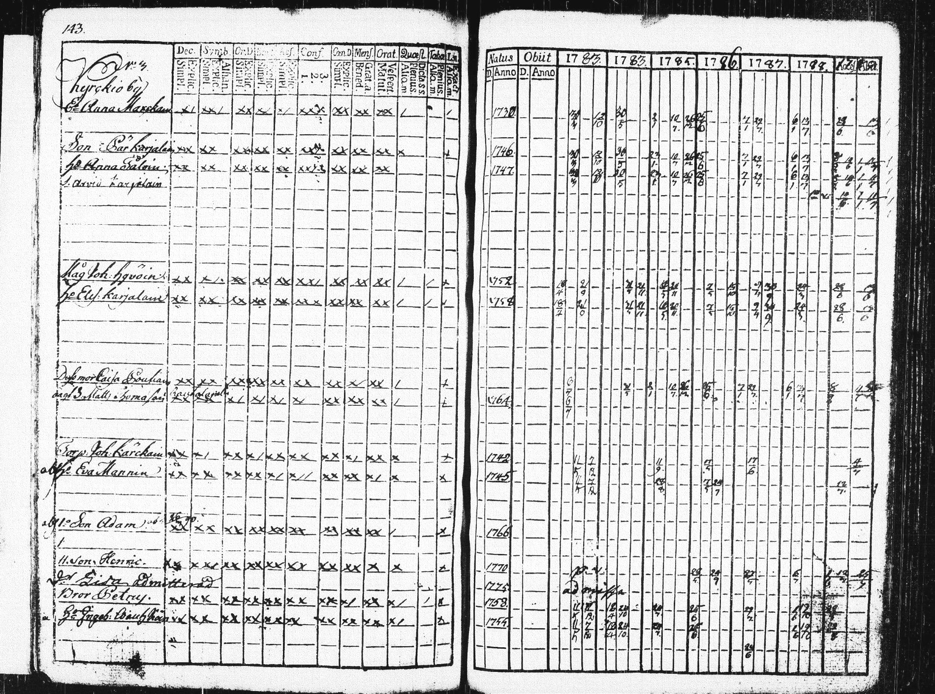 [ ../kirjat/Kirkonkirjat/pieksamaki/rippikirja_1783-1790_msrk_tk1412-1413/kuvat/148.jpg ]