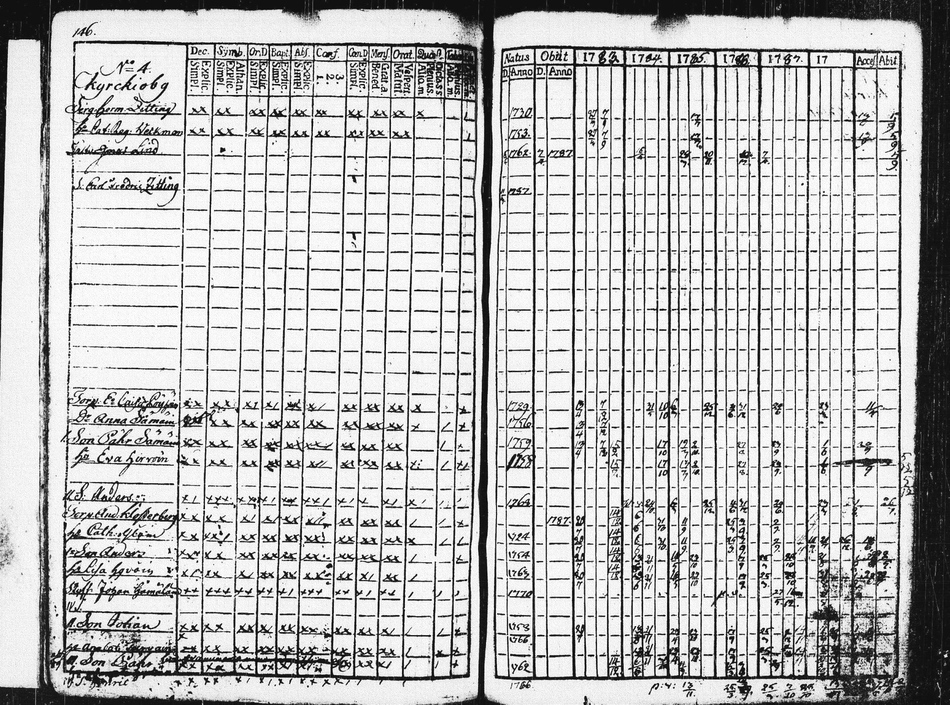 [ ../kirjat/Kirkonkirjat/pieksamaki/rippikirja_1783-1790_msrk_tk1412-1413/kuvat/151.jpg ]