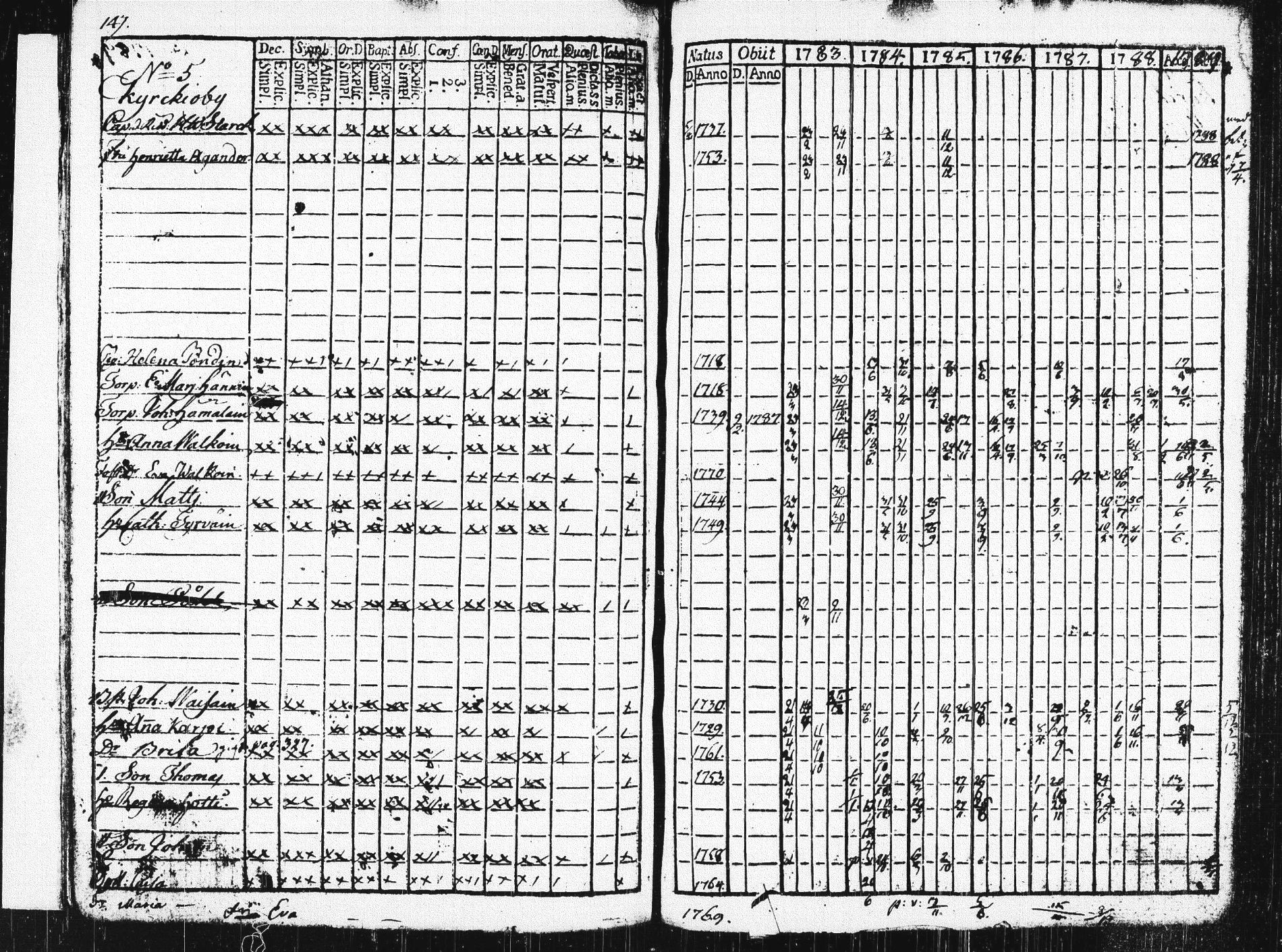 [ ../kirjat/Kirkonkirjat/pieksamaki/rippikirja_1783-1790_msrk_tk1412-1413/kuvat/152.jpg ]