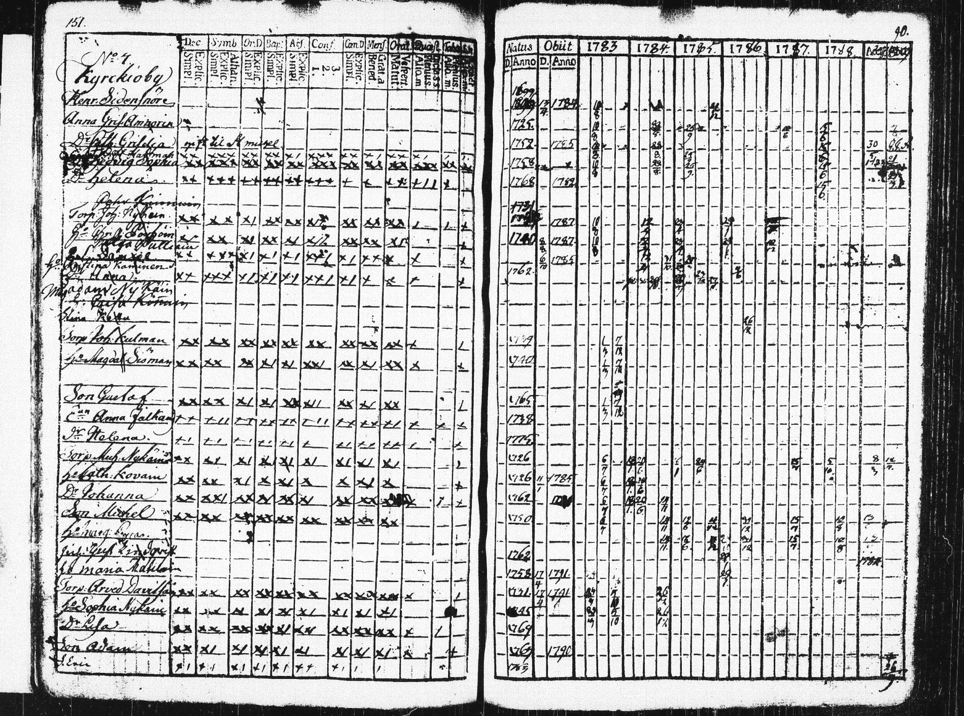 [ ../kirjat/Kirkonkirjat/pieksamaki/rippikirja_1783-1790_msrk_tk1412-1413/kuvat/156.jpg ]