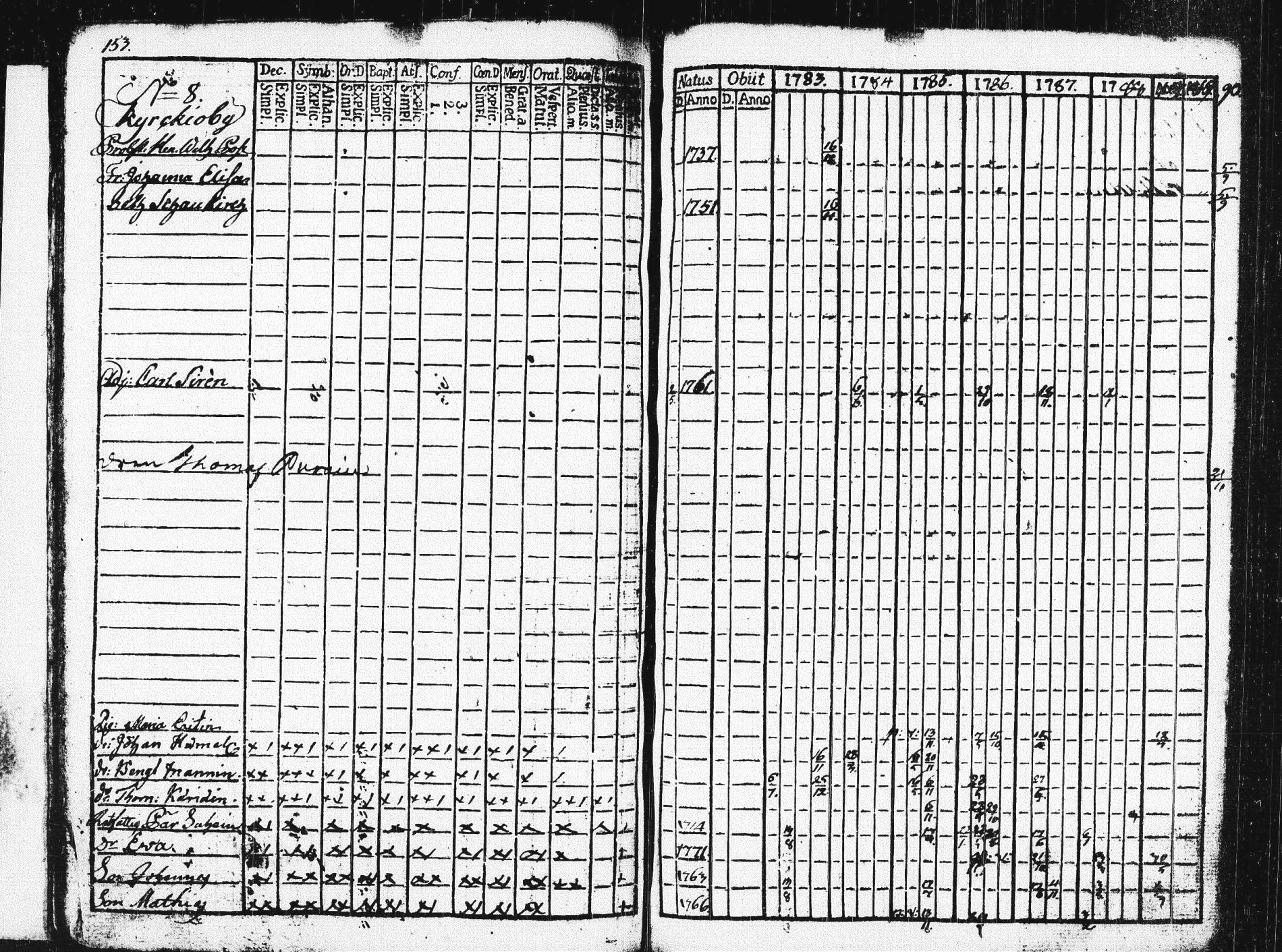 [ ../kirjat/Kirkonkirjat/pieksamaki/rippikirja_1783-1790_msrk_tk1412-1413/kuvat/158.jpg ]