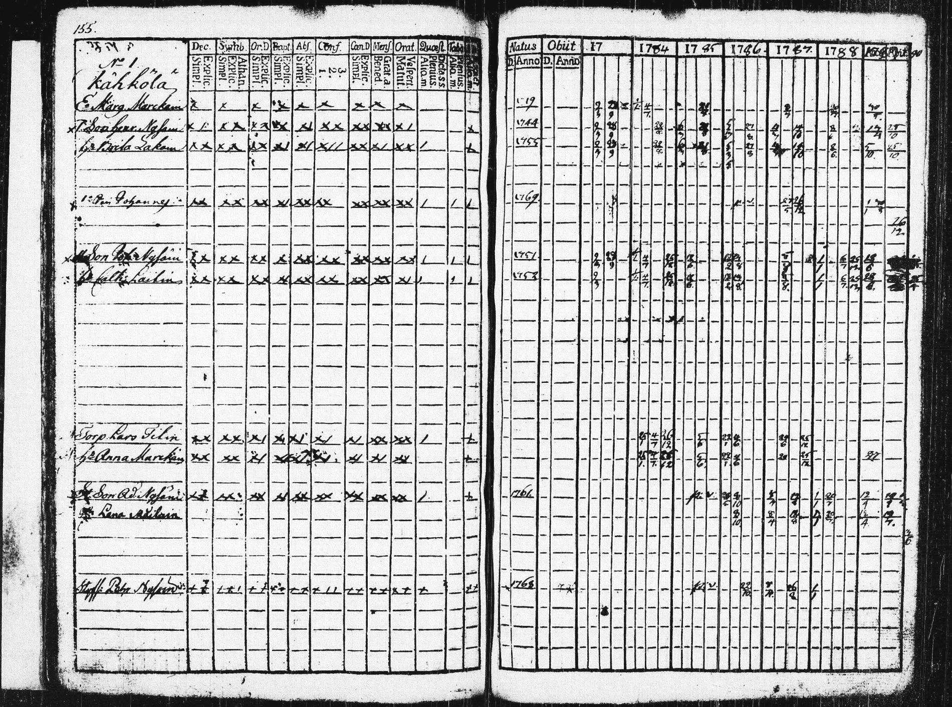 [ ../kirjat/Kirkonkirjat/pieksamaki/rippikirja_1783-1790_msrk_tk1412-1413/kuvat/160.jpg ]