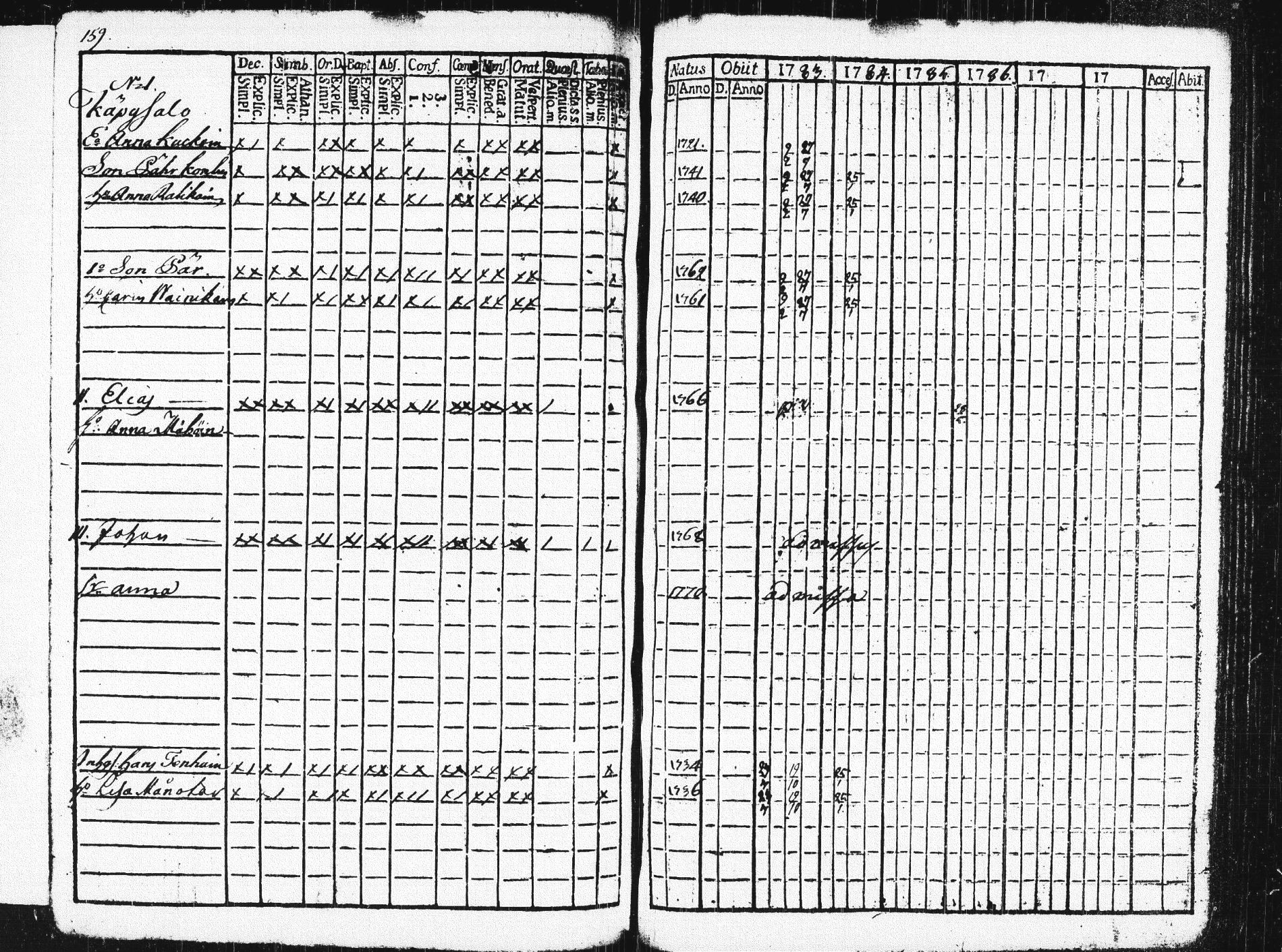 [ ../kirjat/Kirkonkirjat/pieksamaki/rippikirja_1783-1790_msrk_tk1412-1413/kuvat/164.jpg ]