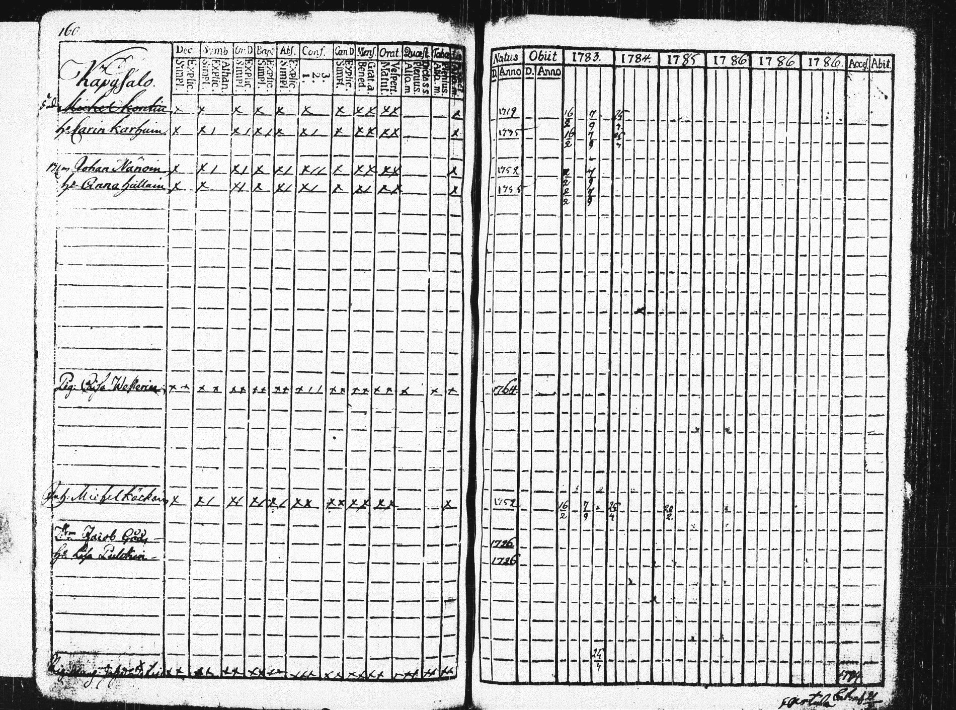 [ ../kirjat/Kirkonkirjat/pieksamaki/rippikirja_1783-1790_msrk_tk1412-1413/kuvat/165.jpg ]