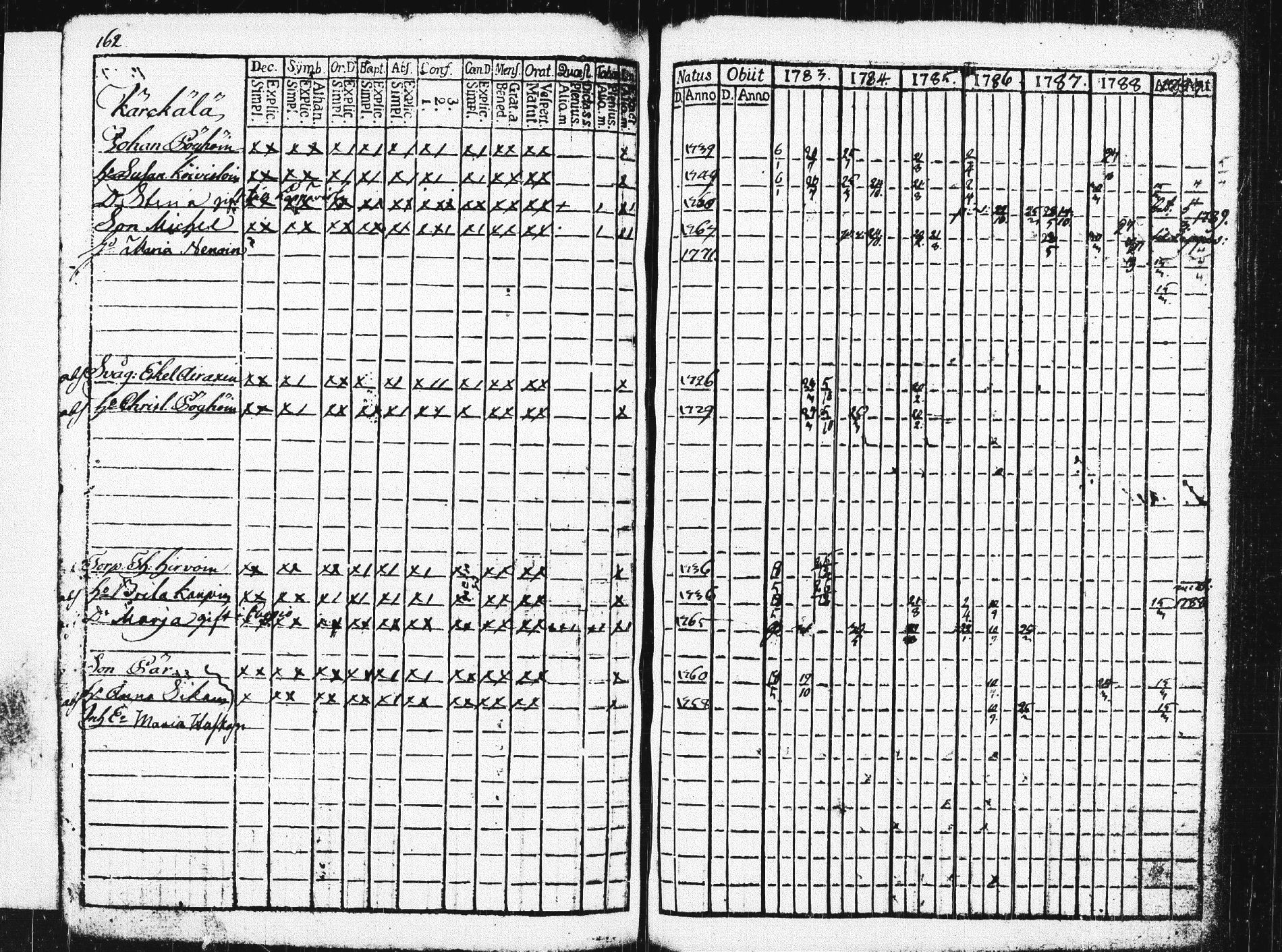[ ../kirjat/Kirkonkirjat/pieksamaki/rippikirja_1783-1790_msrk_tk1412-1413/kuvat/167.jpg ]