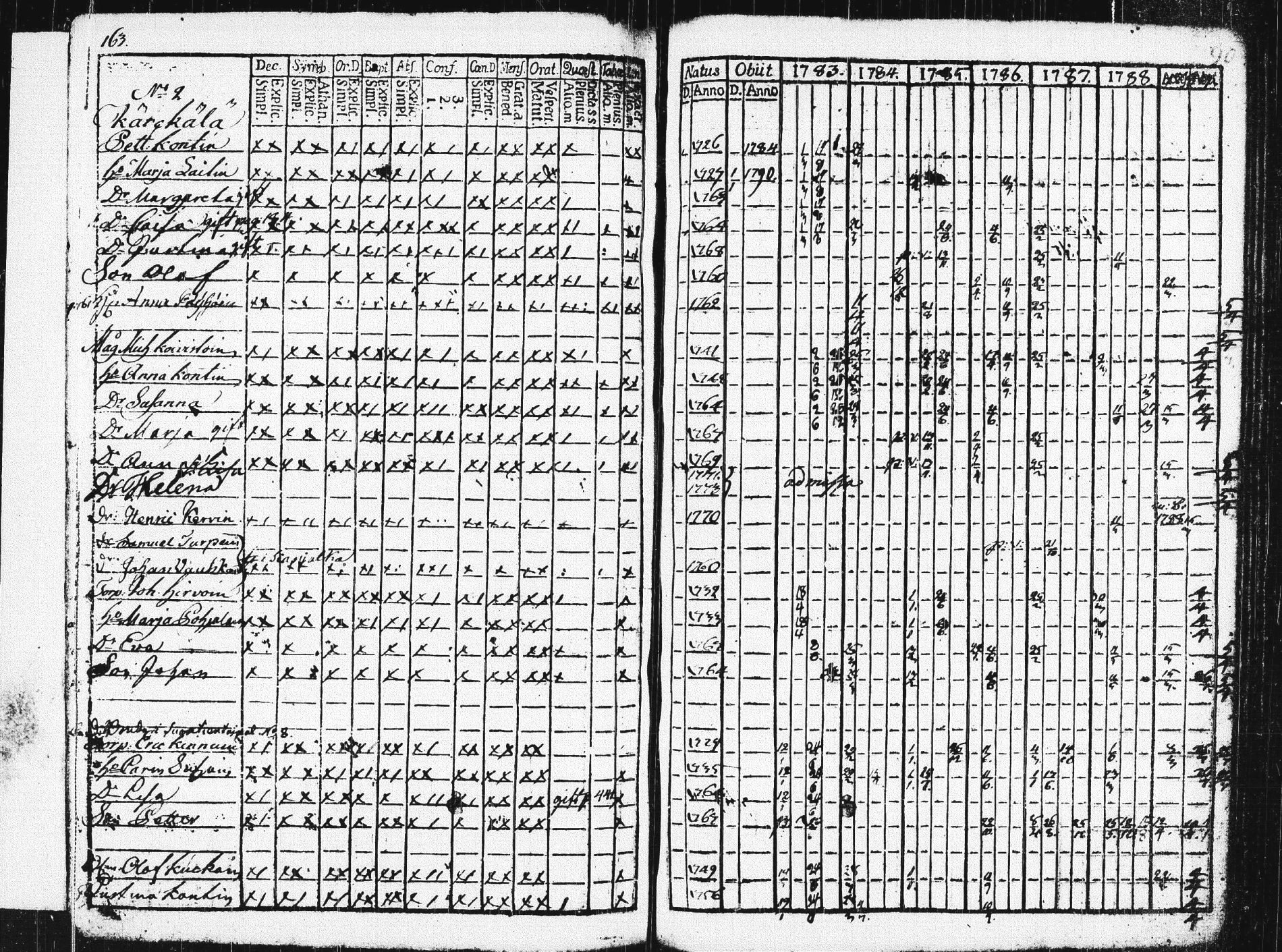 [ ../kirjat/Kirkonkirjat/pieksamaki/rippikirja_1783-1790_msrk_tk1412-1413/kuvat/168.jpg ]